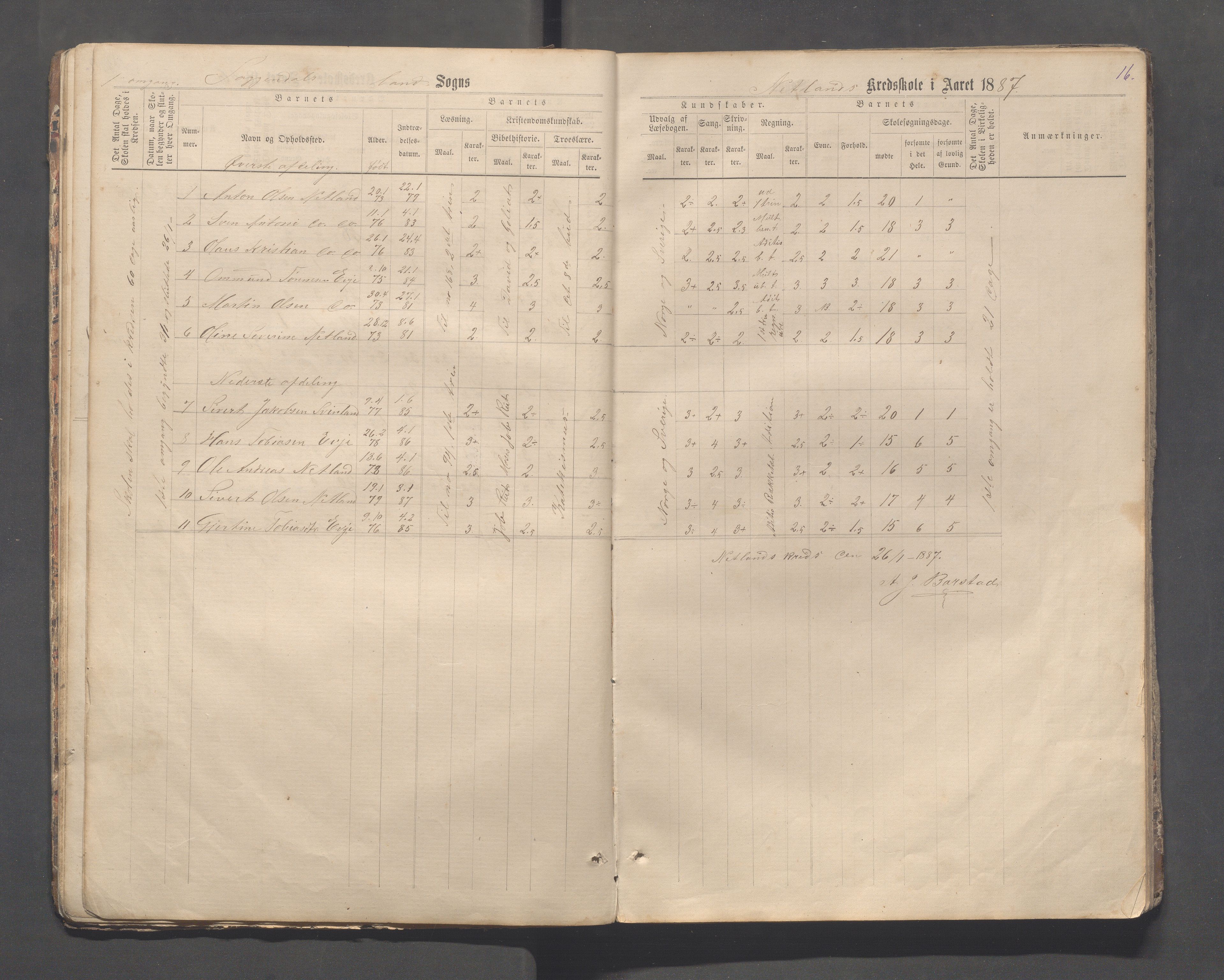 Sokndal kommune- Skolestyret/Skolekontoret, IKAR/K-101142/H/L0013: Skoleprotokoll - Netland, Eia, Vinje, Refsland, 1876-1893, p. 16