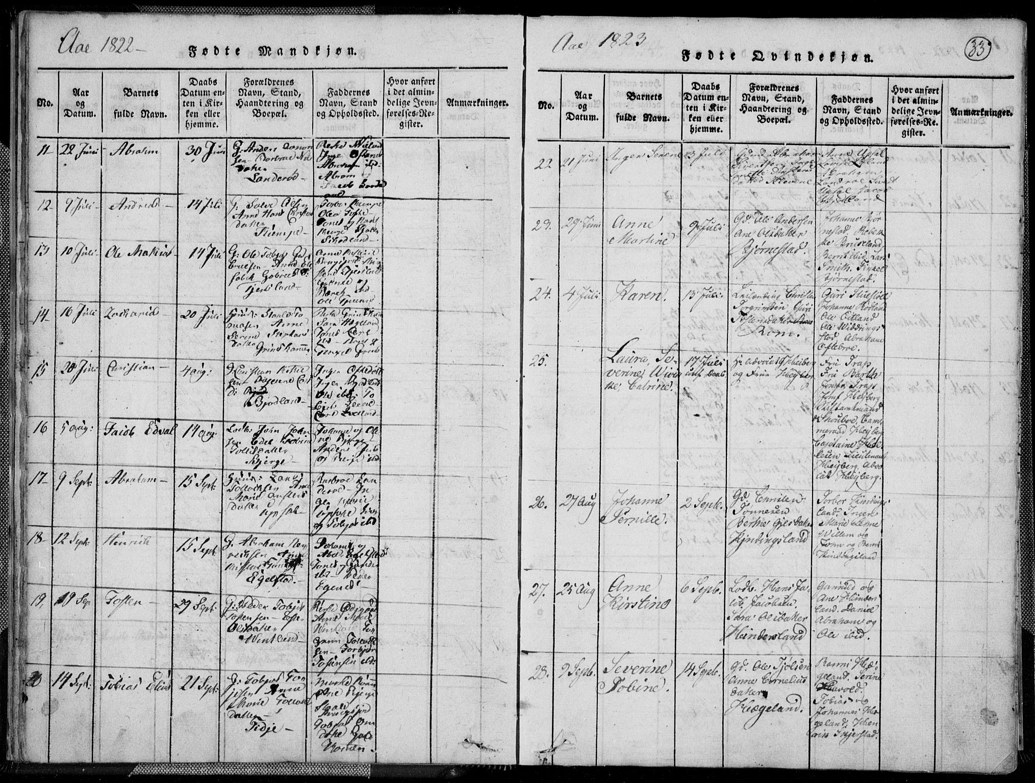 Lyngdal sokneprestkontor, AV/SAK-1111-0029/F/Fa/Fac/L0006: Parish register (official) no. A 6, 1815-1825, p. 33