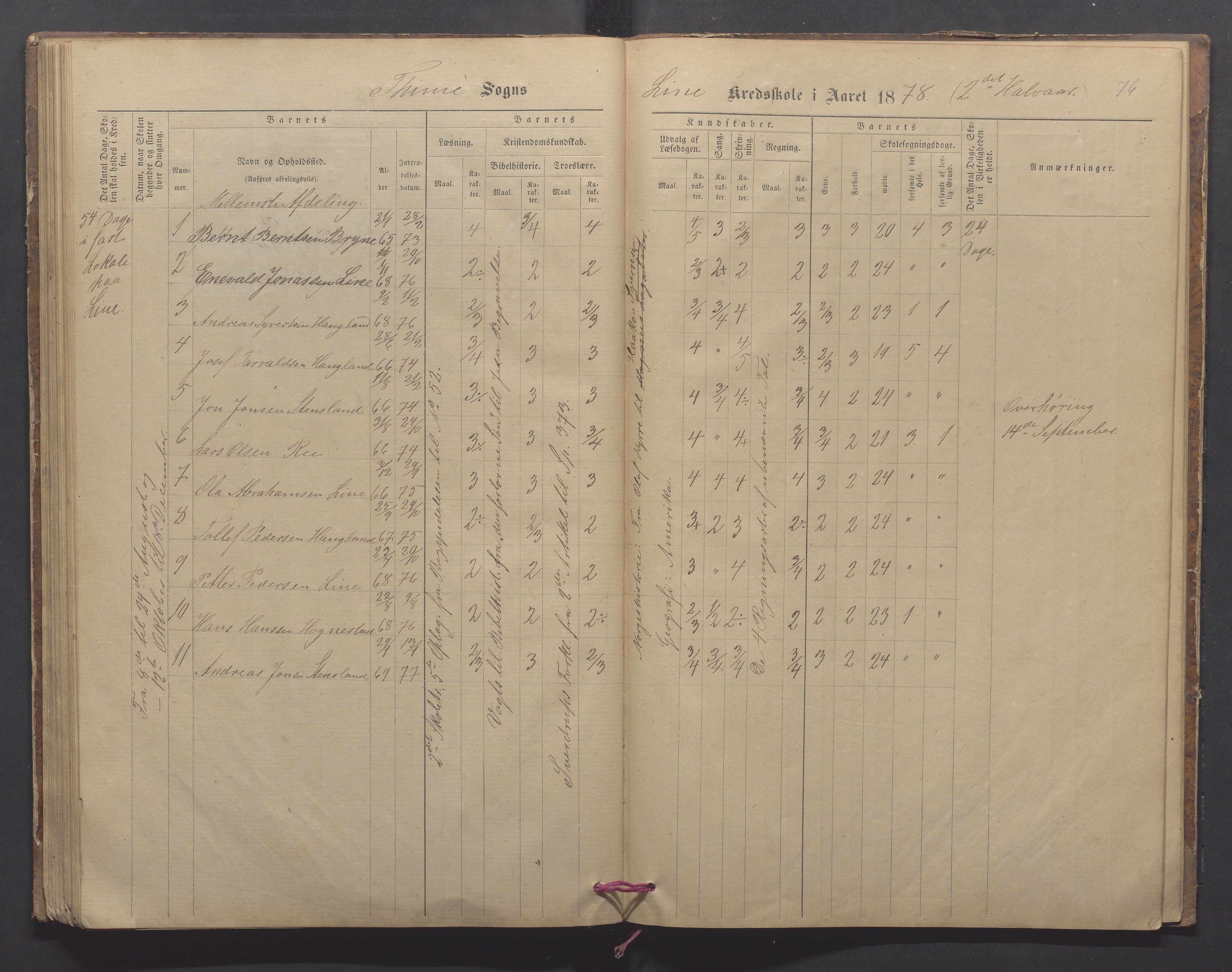 Time kommune - Line/Hognestad skole, IKAR/K-100802/H/L0002: Skoleprotokoll, 1872-1879, p. 76