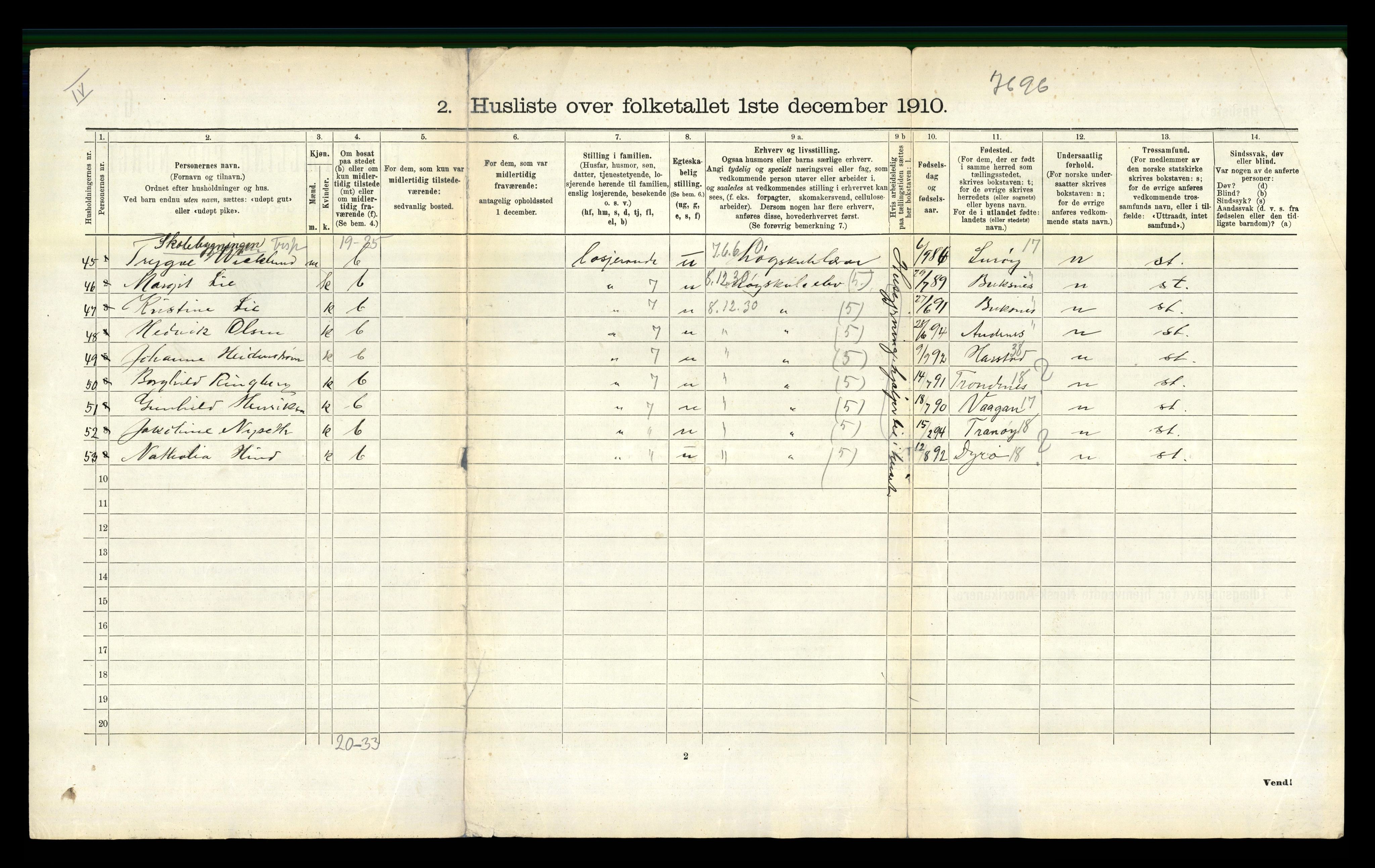 RA, 1910 census for Vågan, 1910, p. 750