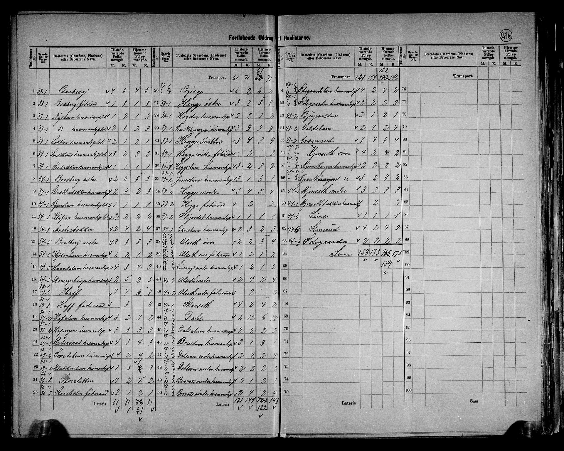 RA, 1891 census for 0525 Biri, 1891, p. 13