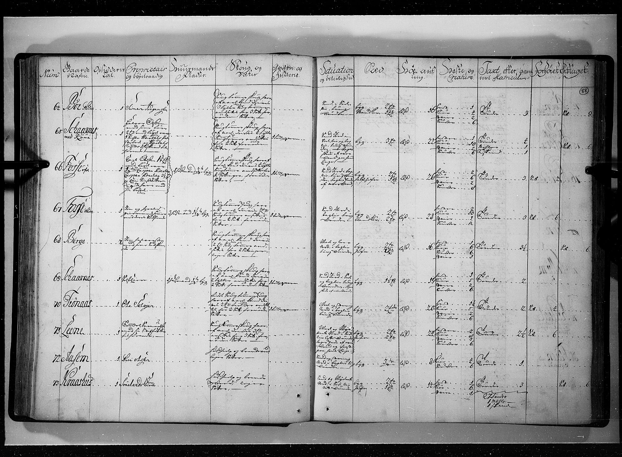 Rentekammeret inntil 1814, Realistisk ordnet avdeling, AV/RA-EA-4070/N/Nb/Nbf/L0121: Øvre og Nedre Telemark eksaminasjonsprotokoll, 1723, p. 87b-88a