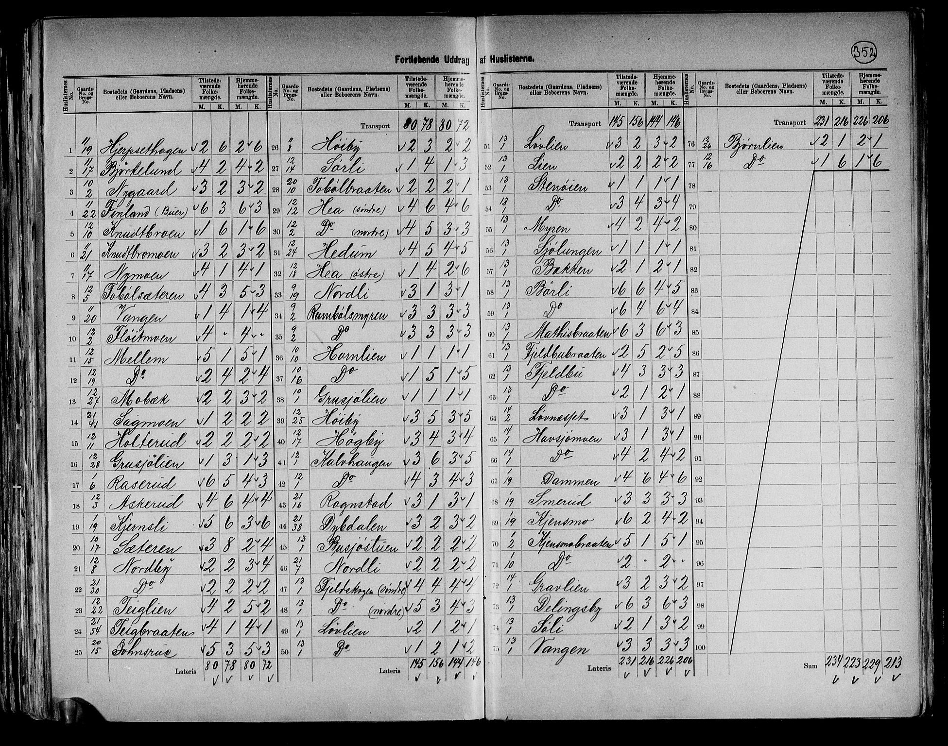 RA, 1891 census for 0420 Eidskog, 1891, p. 8