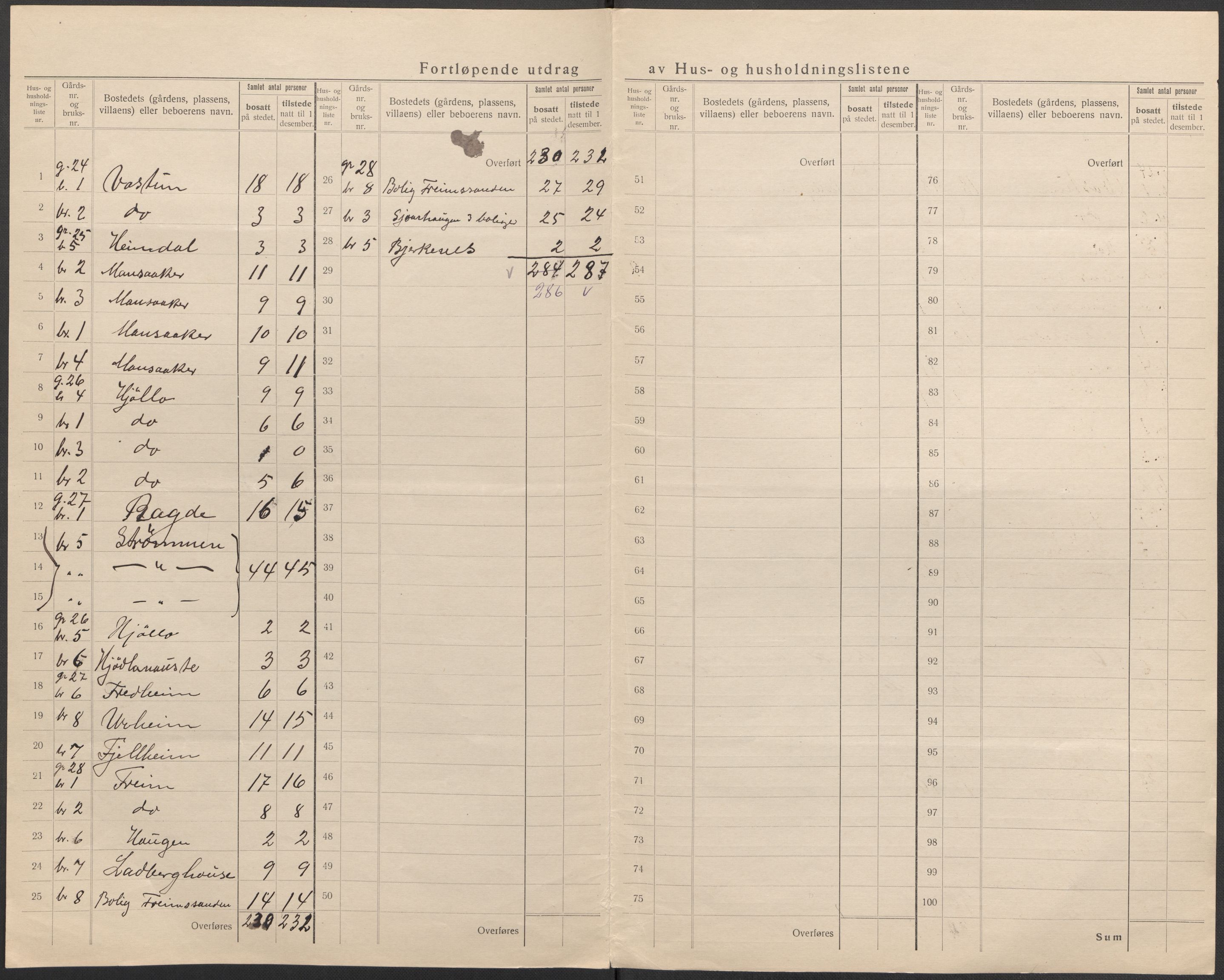 SAB, 1920 census for Odda, 1920, p. 15