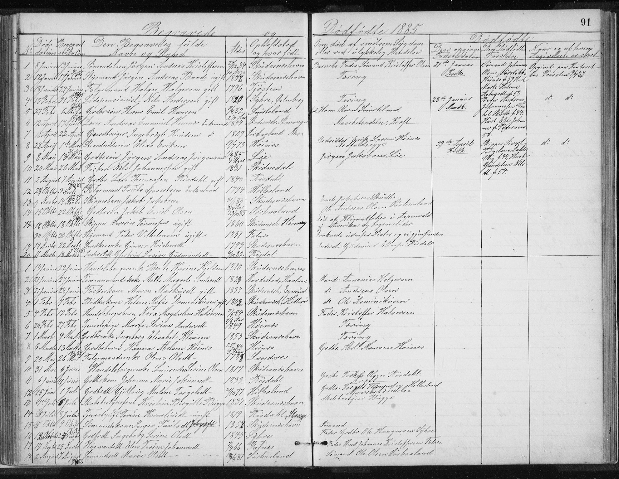 Skudenes sokneprestkontor, SAST/A -101849/H/Ha/Hab/L0007: Parish register (copy) no. B 7, 1885-1899, p. 91
