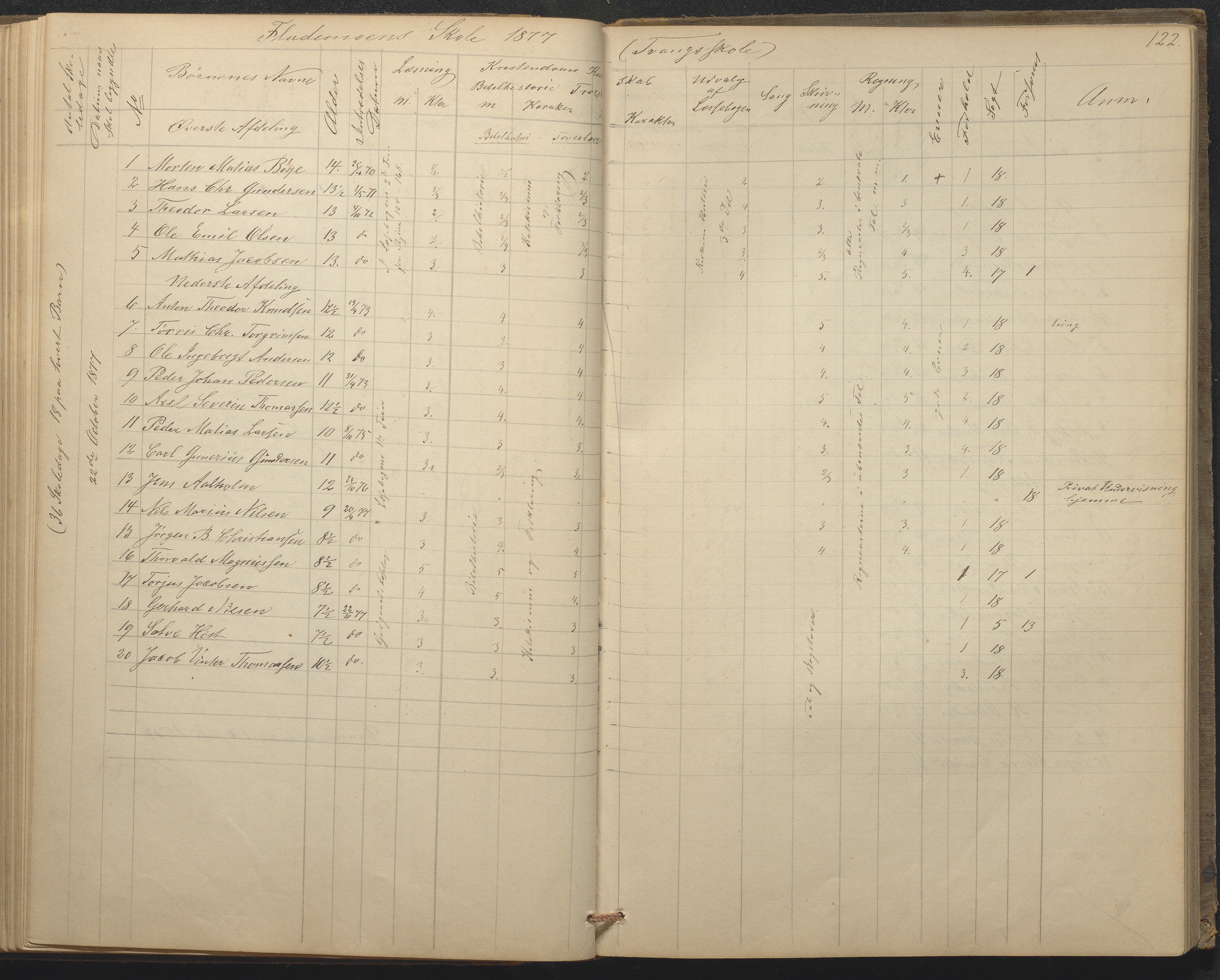 Tromøy kommune frem til 1971, AAKS/KA0921-PK/04/L0015: Flademoen - Karakterprotokoll, 1851-1890, p. 122