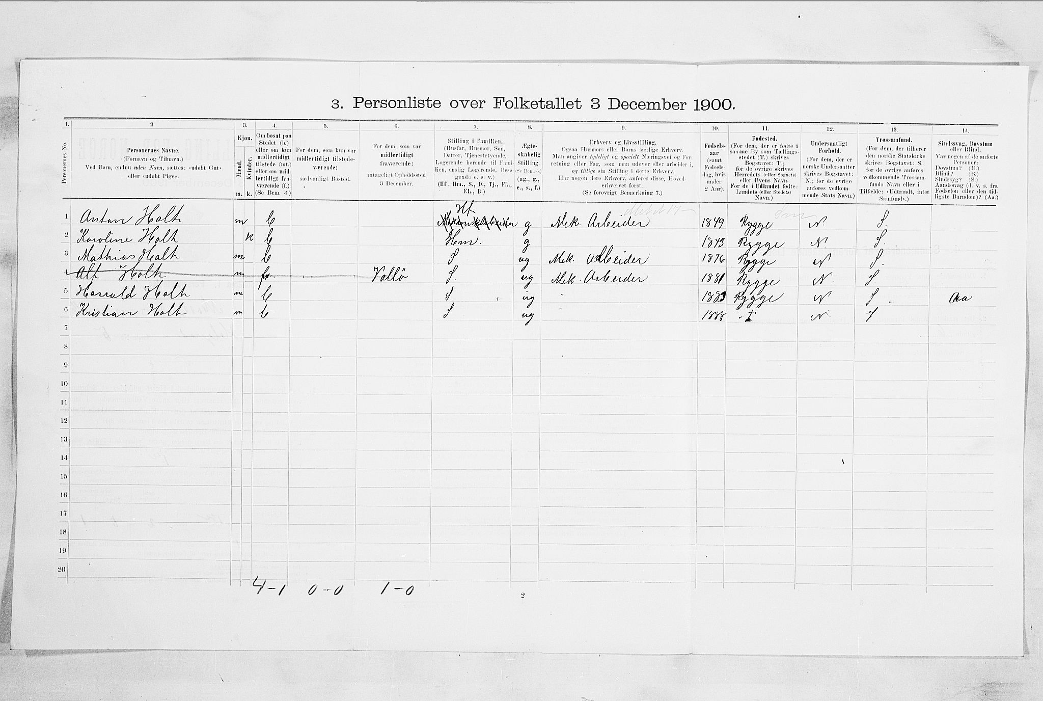 SAO, 1900 census for Moss, 1900