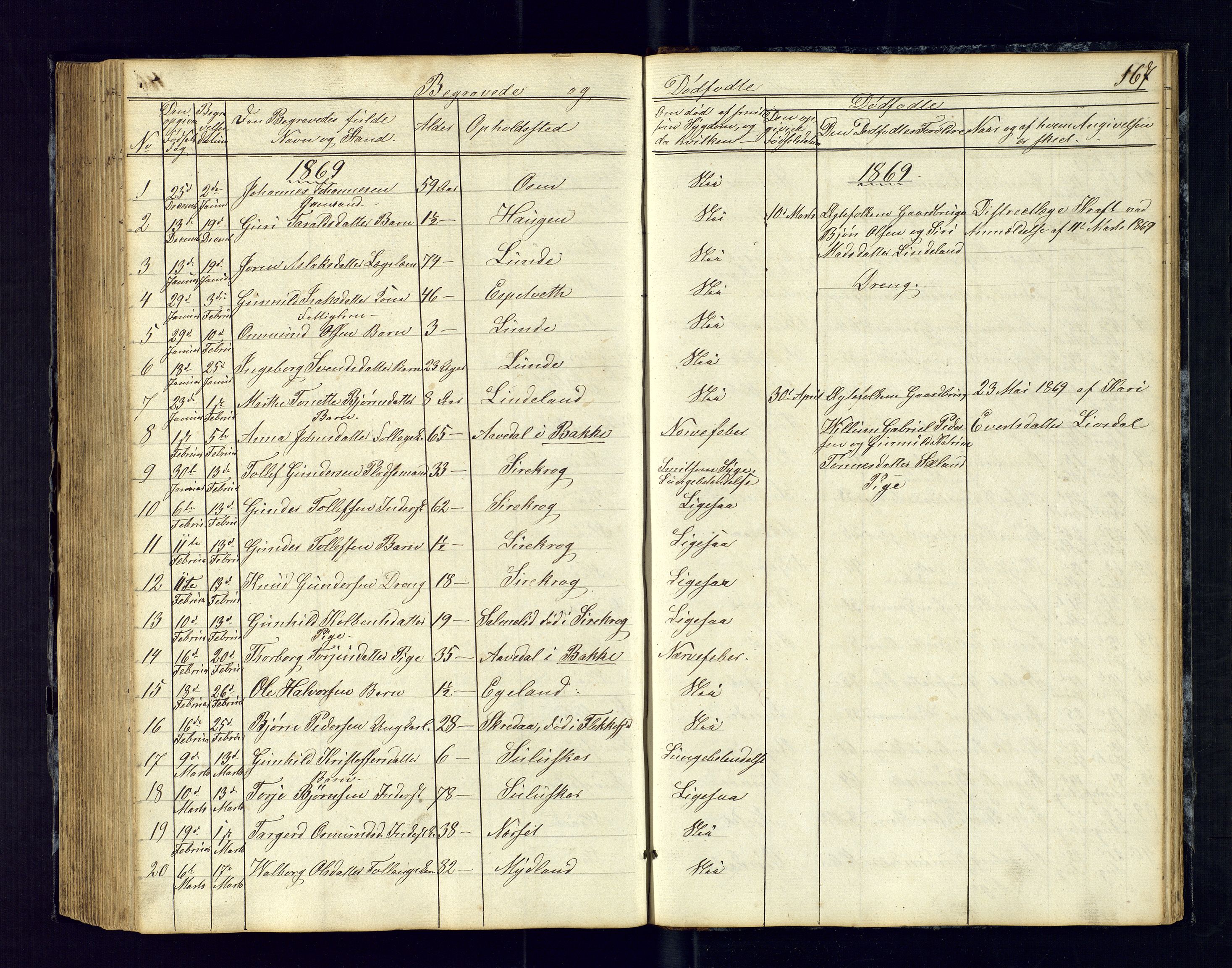 Sirdal sokneprestkontor, SAK/1111-0036/F/Fb/Fbb/L0002: Parish register (copy) no. B-2, 1848-1878, p. 167