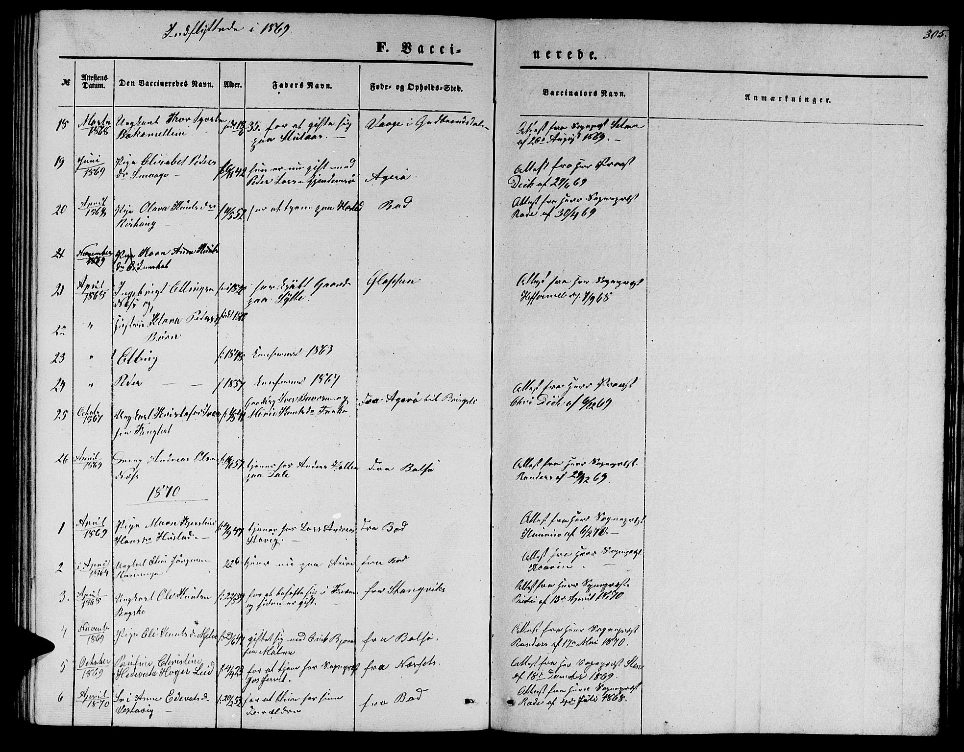 Ministerialprotokoller, klokkerbøker og fødselsregistre - Møre og Romsdal, SAT/A-1454/565/L0753: Parish register (copy) no. 565C02, 1845-1870, p. 305
