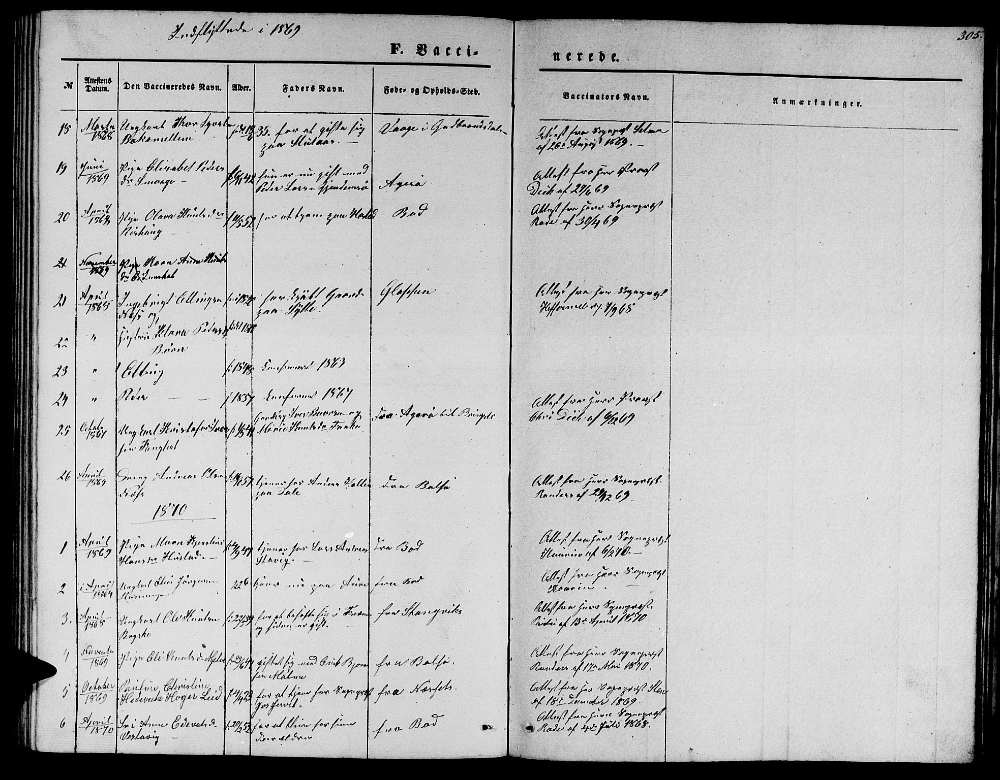 Ministerialprotokoller, klokkerbøker og fødselsregistre - Møre og Romsdal, AV/SAT-A-1454/565/L0753: Parish register (copy) no. 565C02, 1845-1870, p. 305