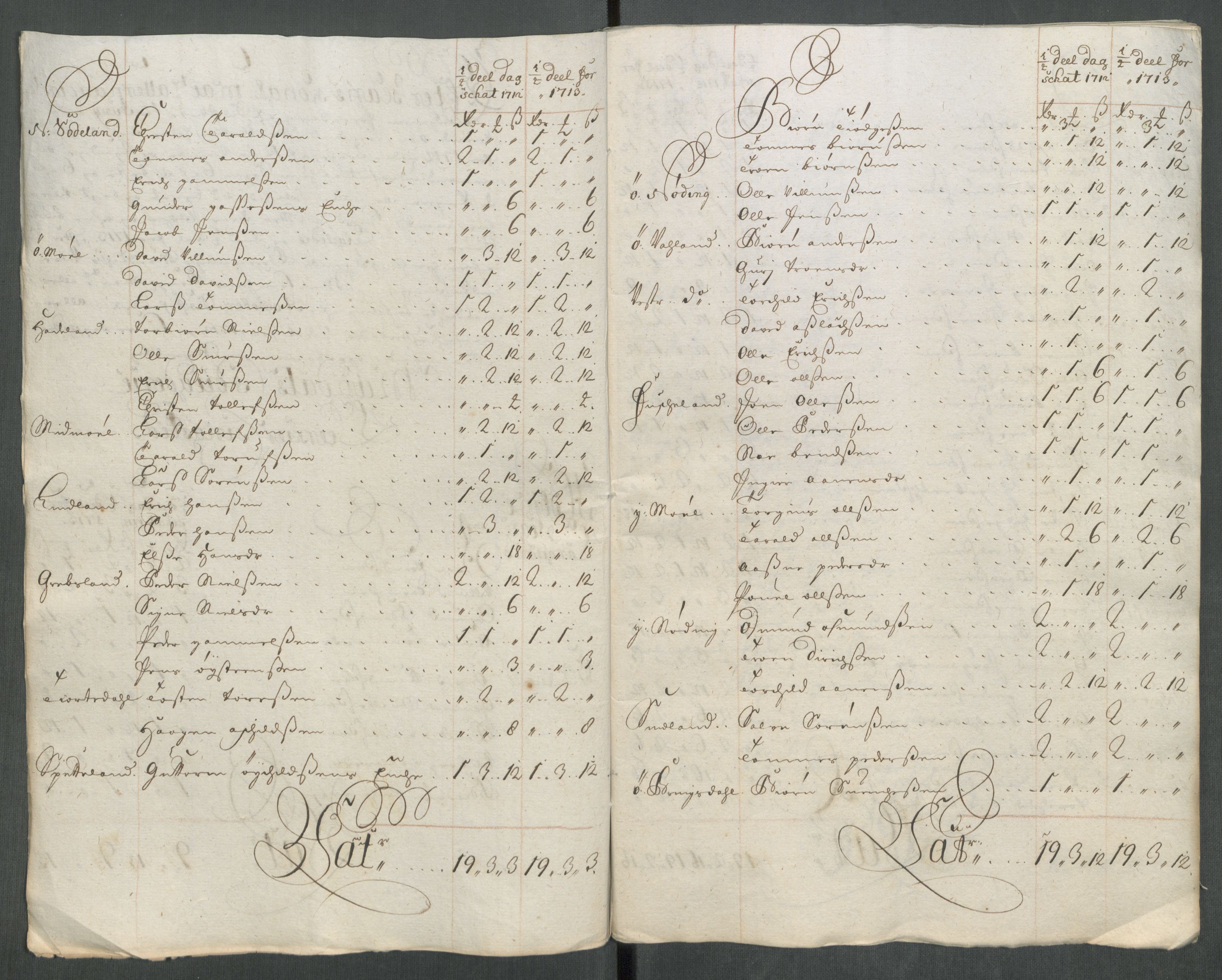 Rentekammeret inntil 1814, Reviderte regnskaper, Fogderegnskap, RA/EA-4092/R43/L2556: Fogderegnskap Lista og Mandal, 1713, p. 139