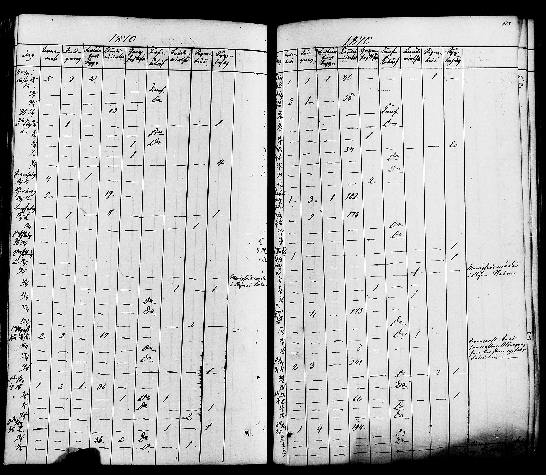 Heddal kirkebøker, SAKO/A-268/F/Fa/L0007: Parish register (official) no. I 7, 1855-1877, p. 518