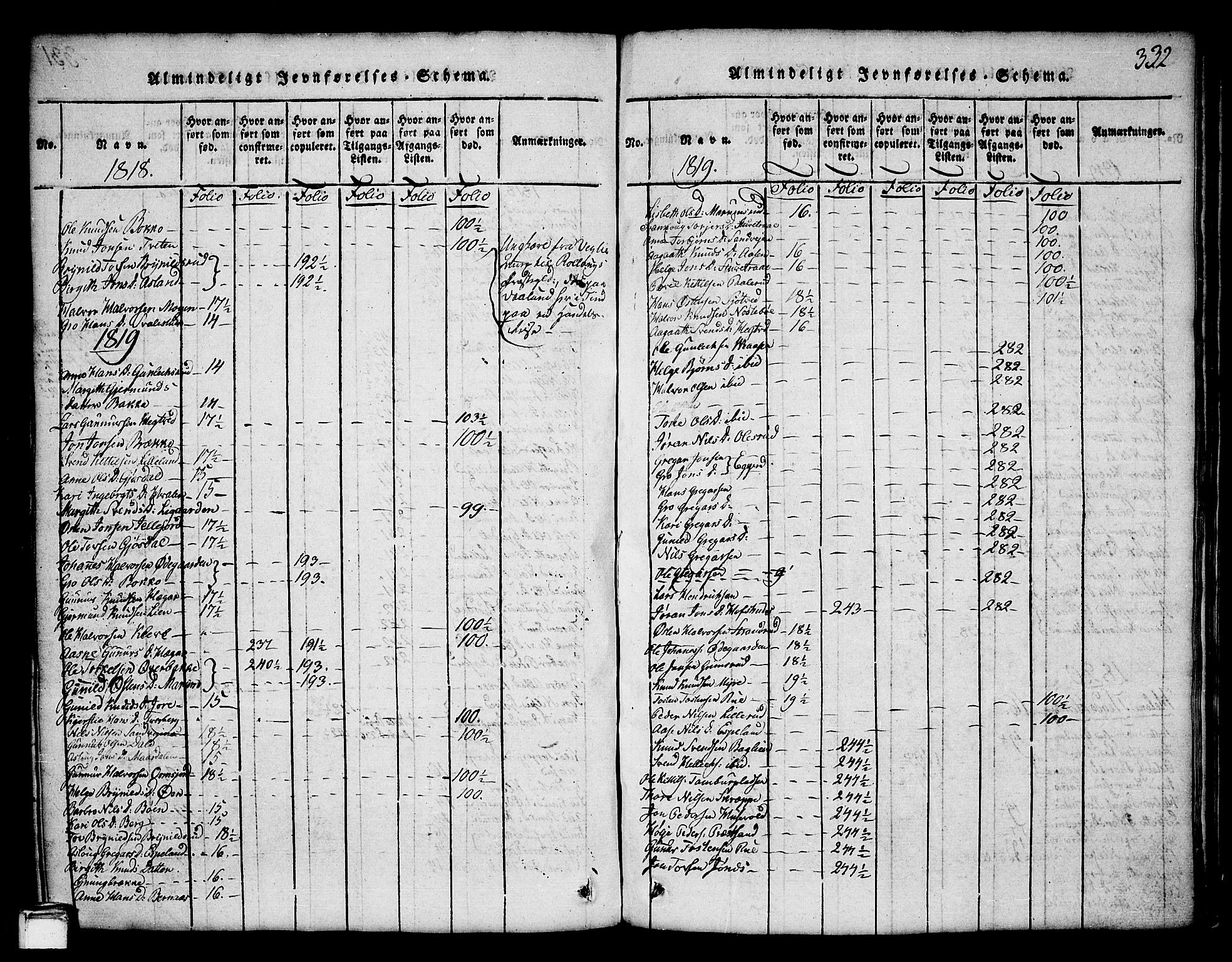 Tinn kirkebøker, AV/SAKO-A-308/G/Ga/L0001: Parish register (copy) no. I 1, 1815-1850, p. 332