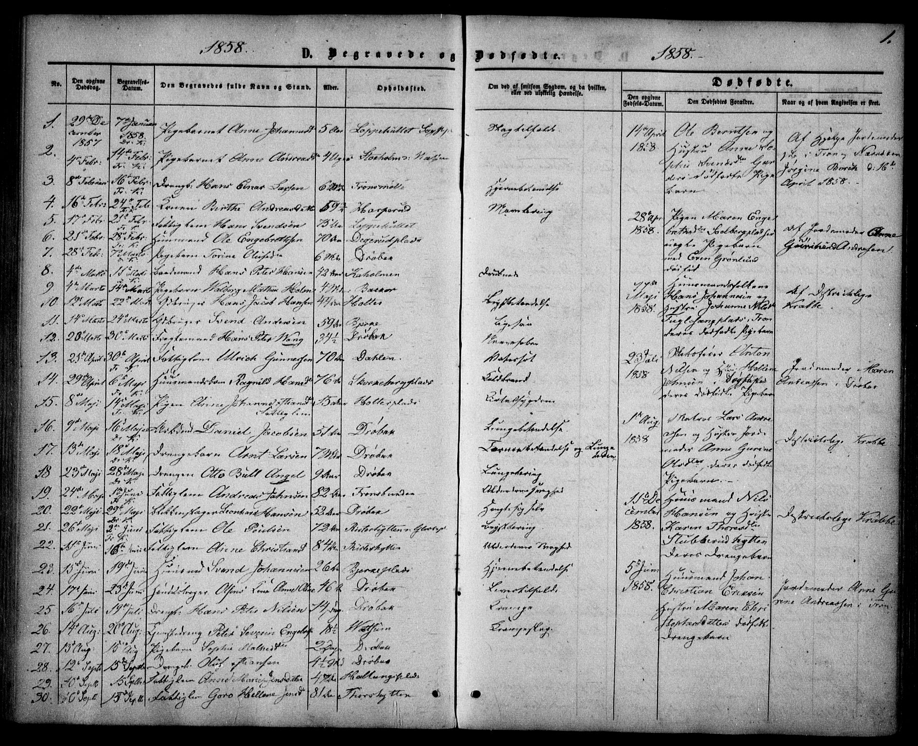 Drøbak prestekontor Kirkebøker, AV/SAO-A-10142a/F/Fa/L0002: Parish register (official) no. I 2, 1858-1870, p. 1