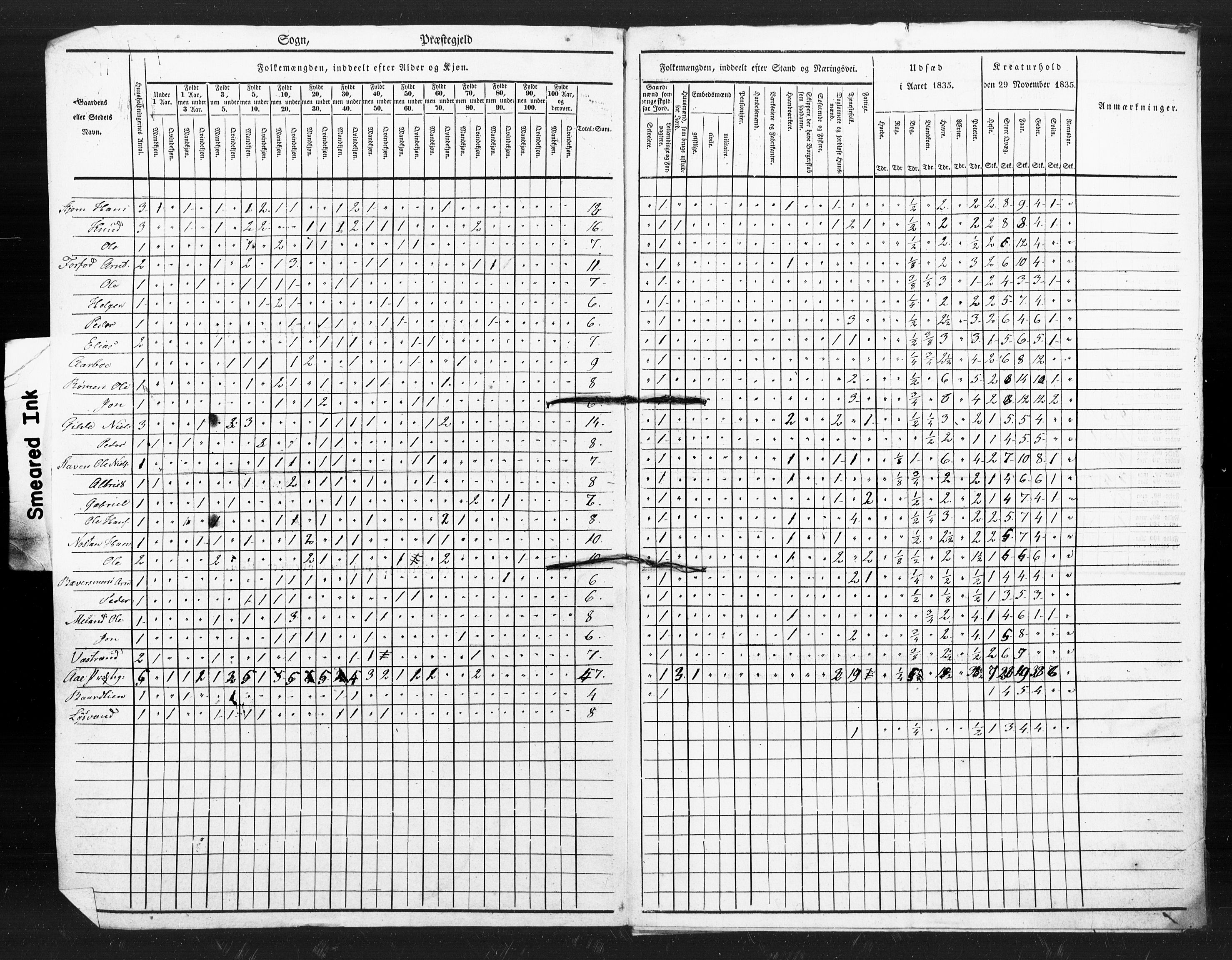 , Census 1835 for Åfjord, 1835, p. 3