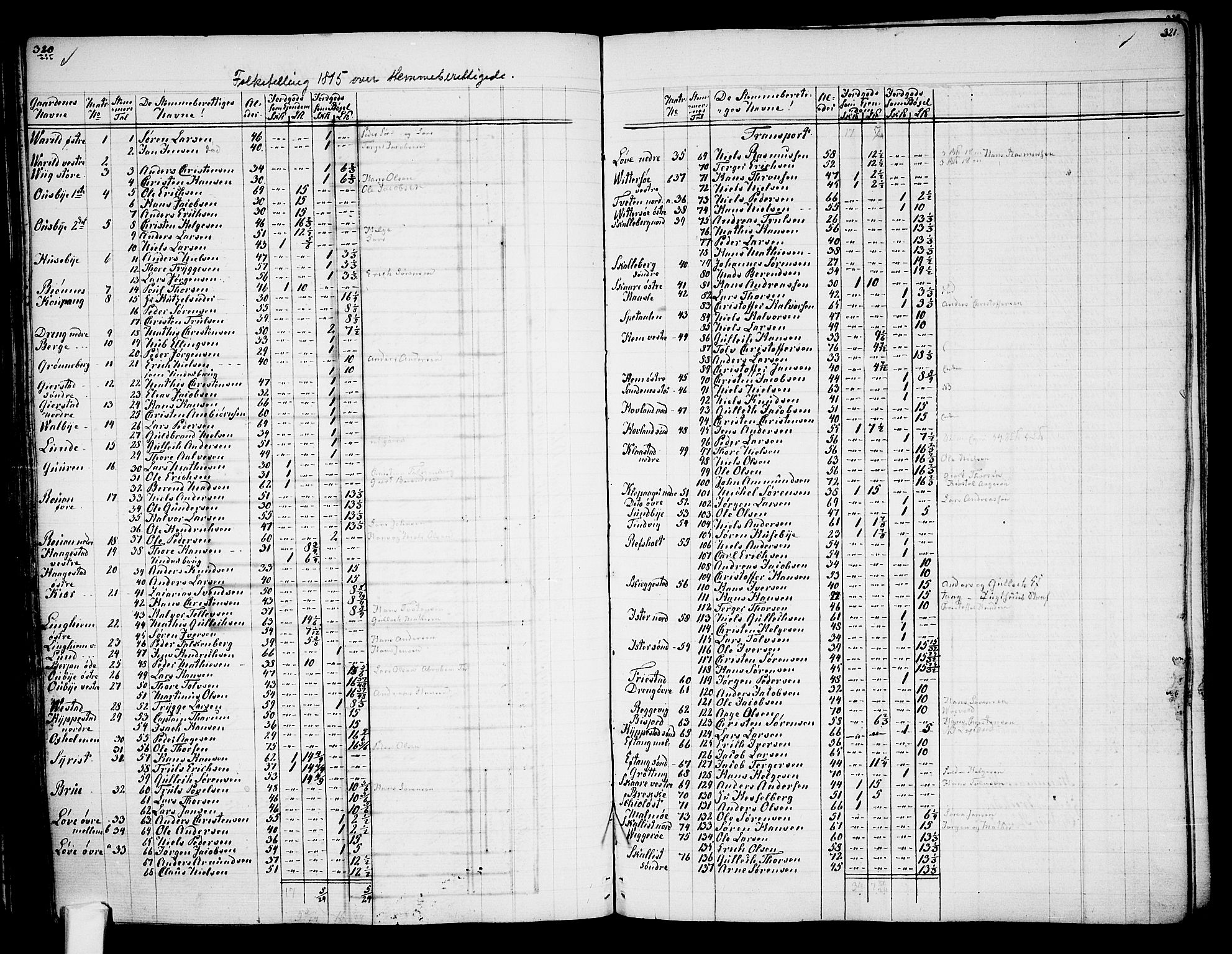 Tjølling sokneprestkontor, AV/SAKO-A-48/A/Aa/L0003: Other parish register no. 1, 1700-1813, p. 320-321