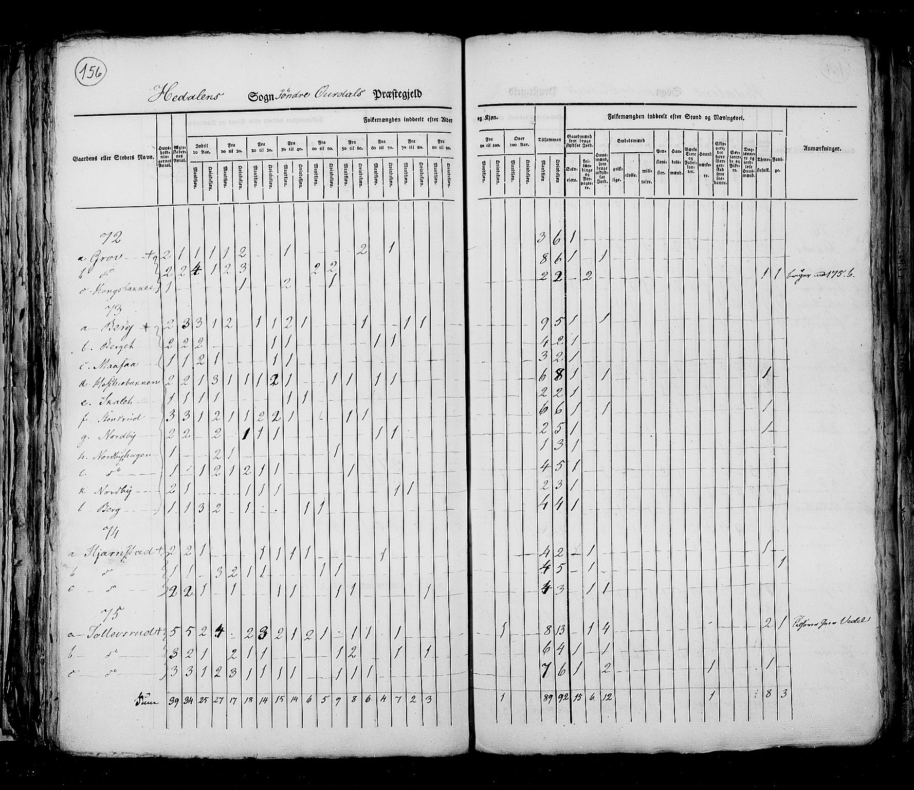 RA, Census 1825, vol. 6: Kristians amt, 1825, p. 156