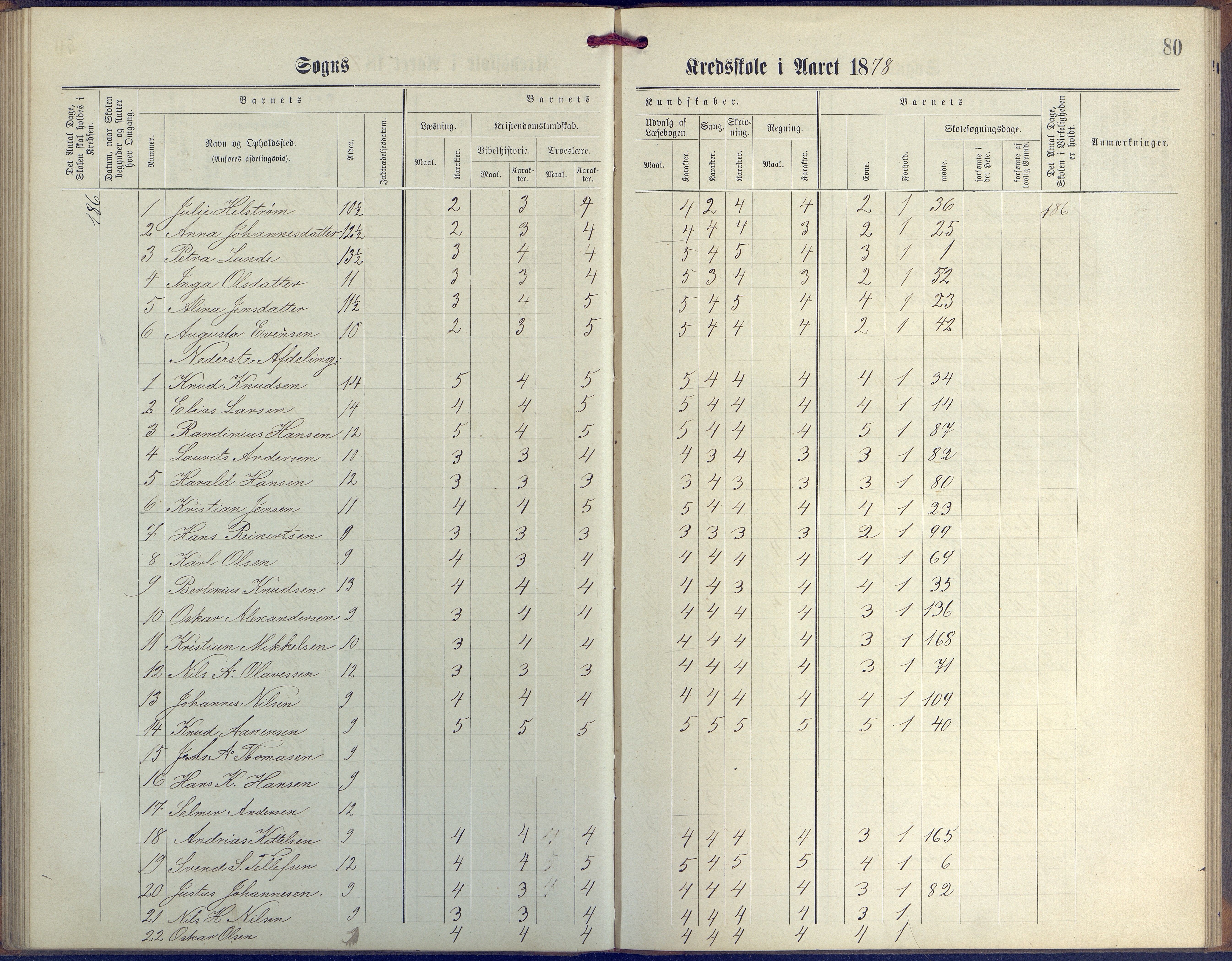 Øyestad kommune frem til 1979, AAKS/KA0920-PK/06/06G/L0003: Skoleprotokoll, 1877-1889, p. 80