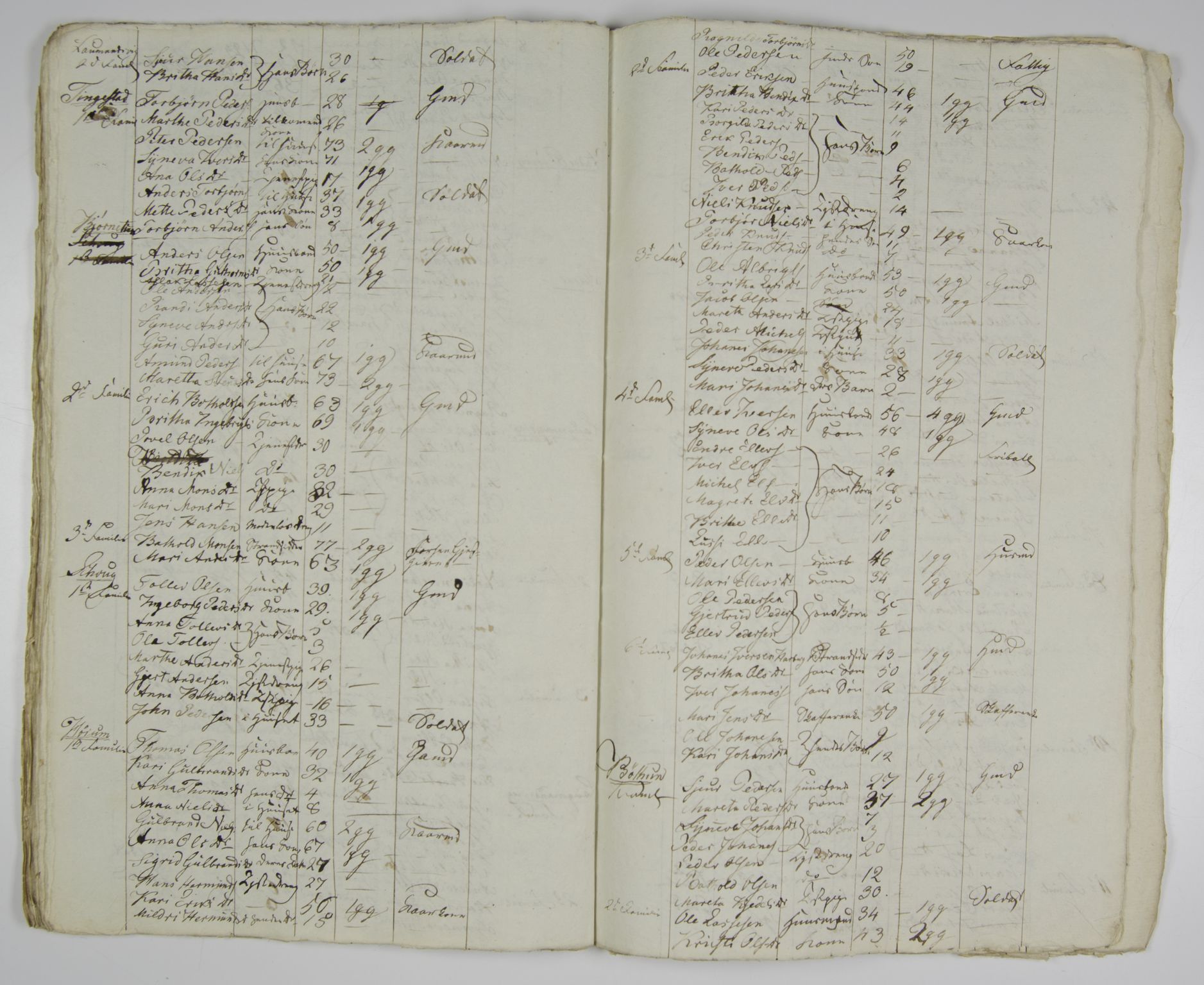 SAB, Census 1815 for Leikanger, 1815
