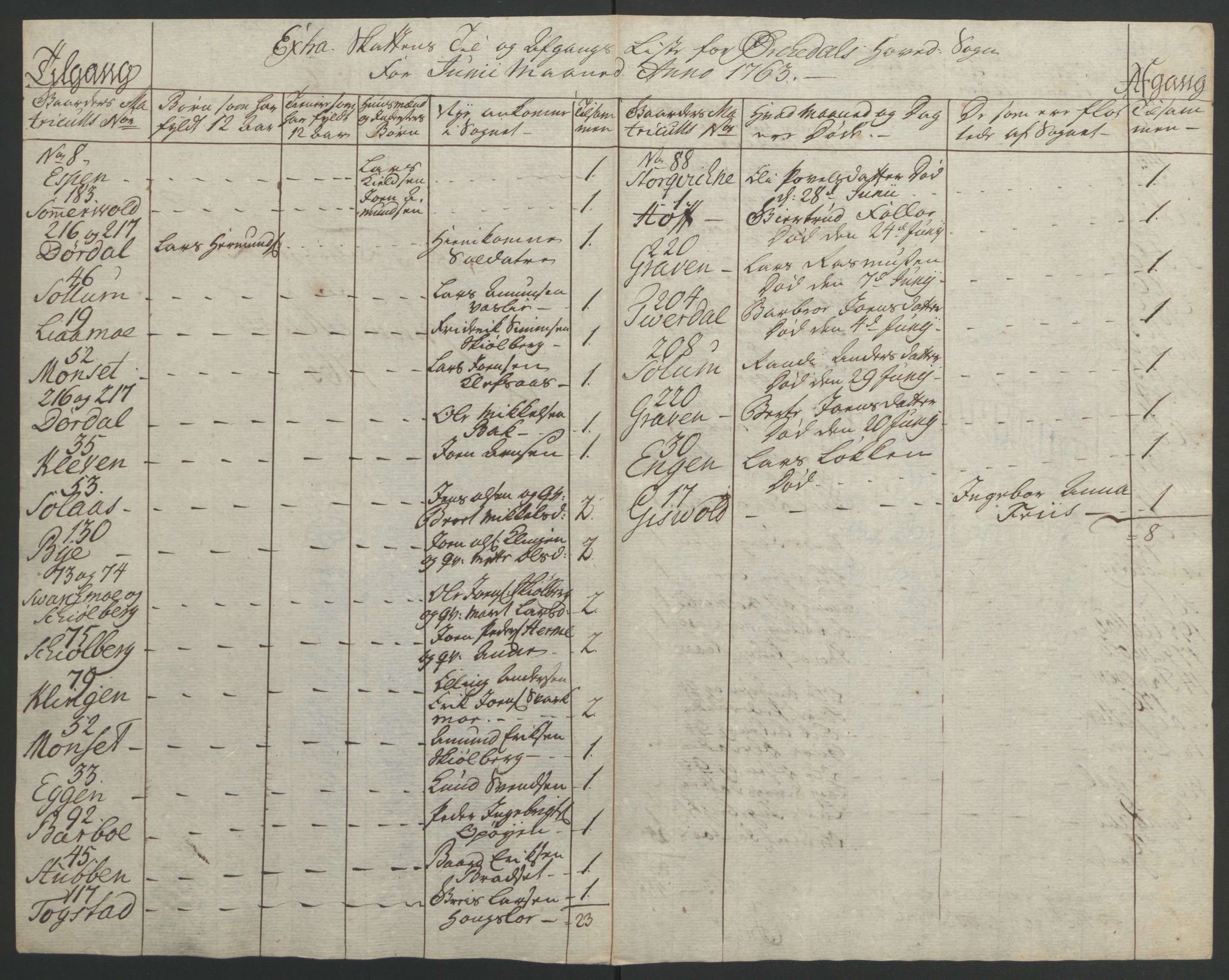 Rentekammeret inntil 1814, Realistisk ordnet avdeling, AV/RA-EA-4070/Ol/L0021: [Gg 10]: Ekstraskatten, 23.09.1762. Orkdal og Gauldal, 1762-1767, p. 256