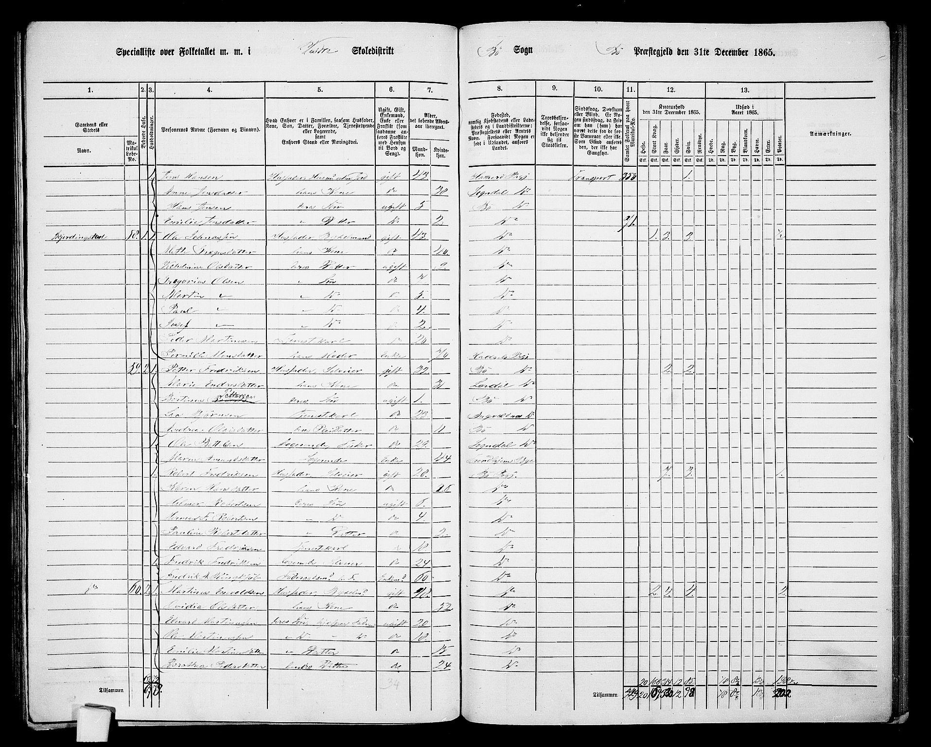 RA, 1865 census for Bø, 1865, p. 91