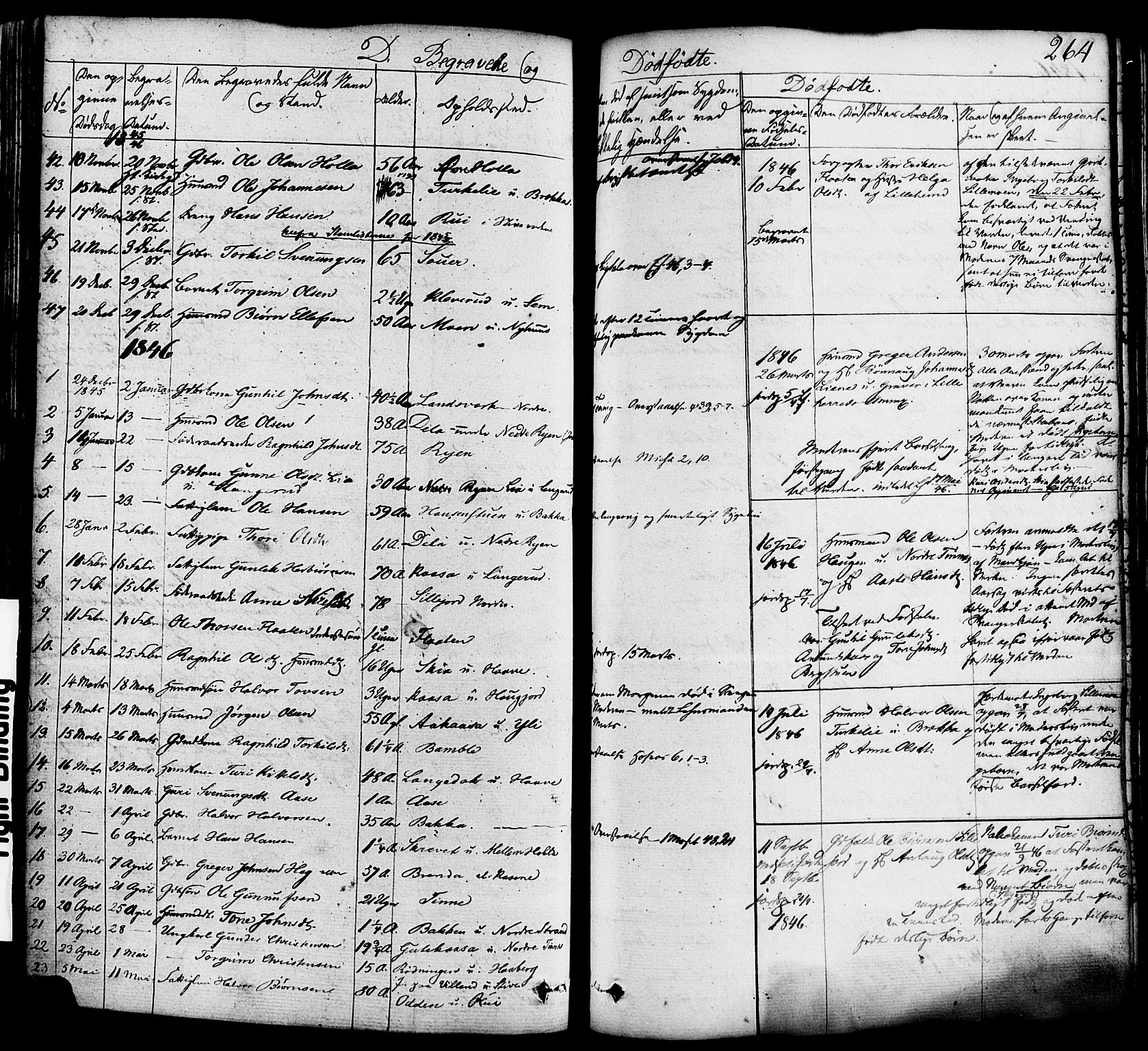 Heddal kirkebøker, SAKO/A-268/F/Fa/L0006: Parish register (official) no. I 6, 1837-1854, p. 264