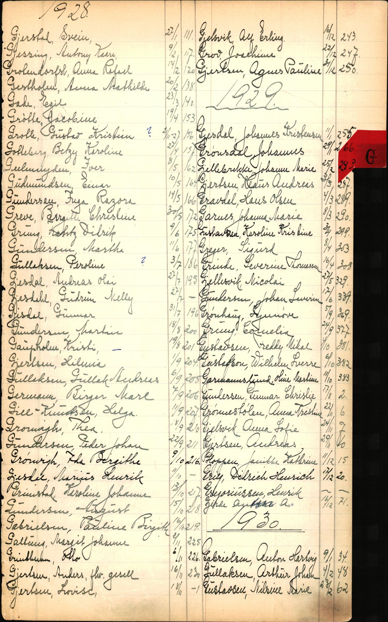 Byfogd og Byskriver i Bergen, SAB/A-3401/06/06Nb/L0003: Register til dødsfalljournaler, 1928-1941, p. 61