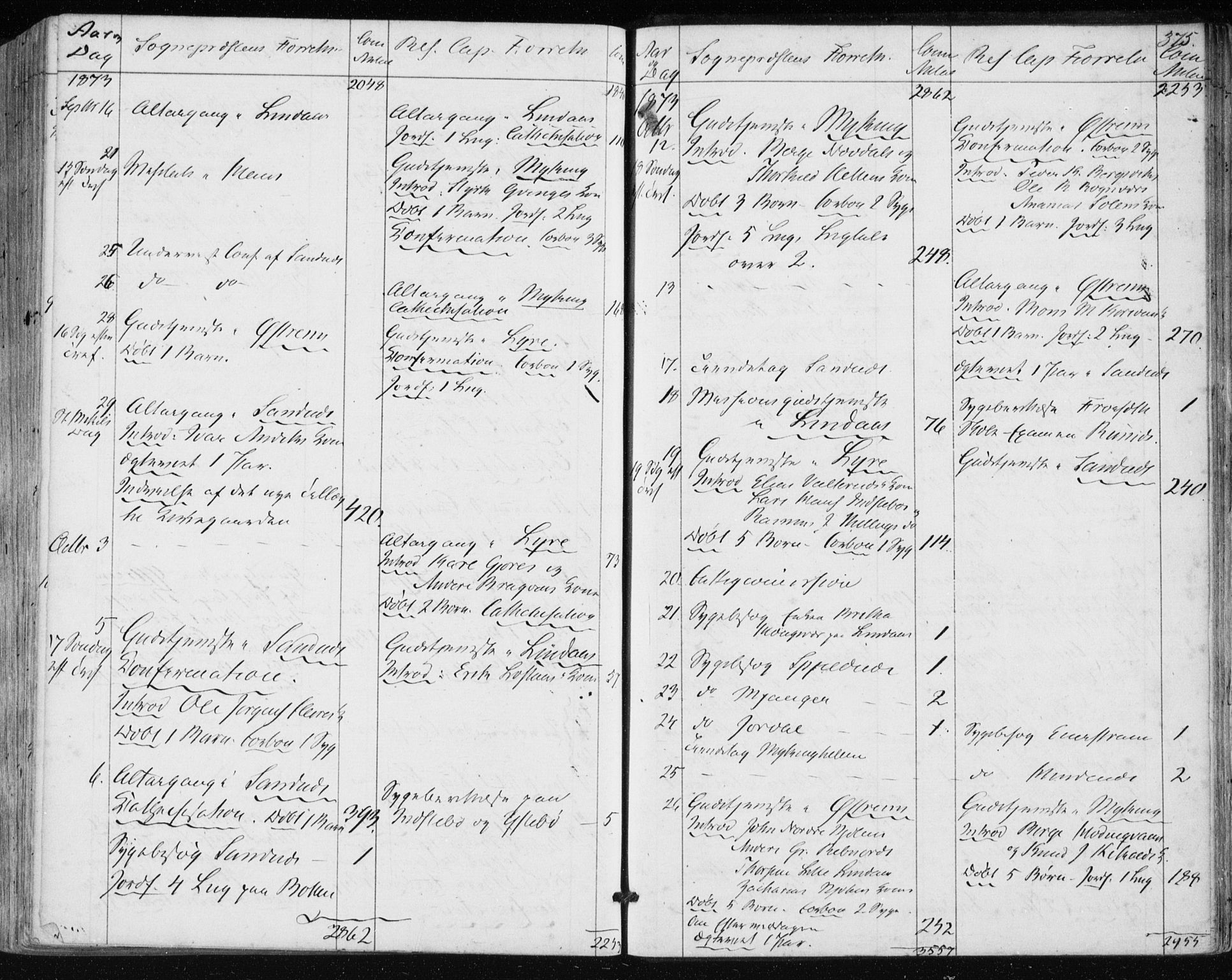 Lindås Sokneprestembete, AV/SAB-A-76701/H/Haa/Haaa/L0016: Parish register (official) no. A 16, 1863-1875, p. 375