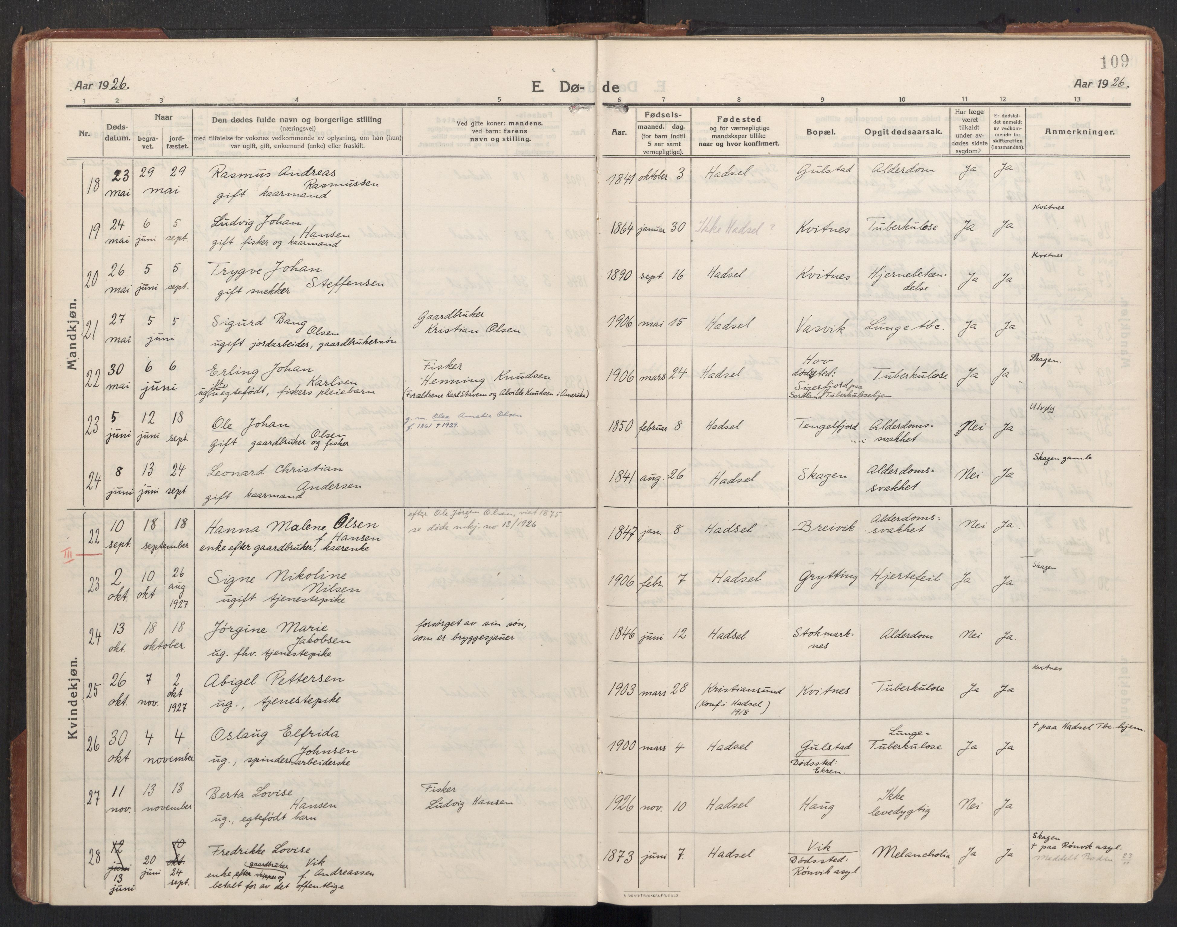 Ministerialprotokoller, klokkerbøker og fødselsregistre - Nordland, SAT/A-1459/888/L1269: Parish register (copy) no. 888C11, 1913-1937, p. 109