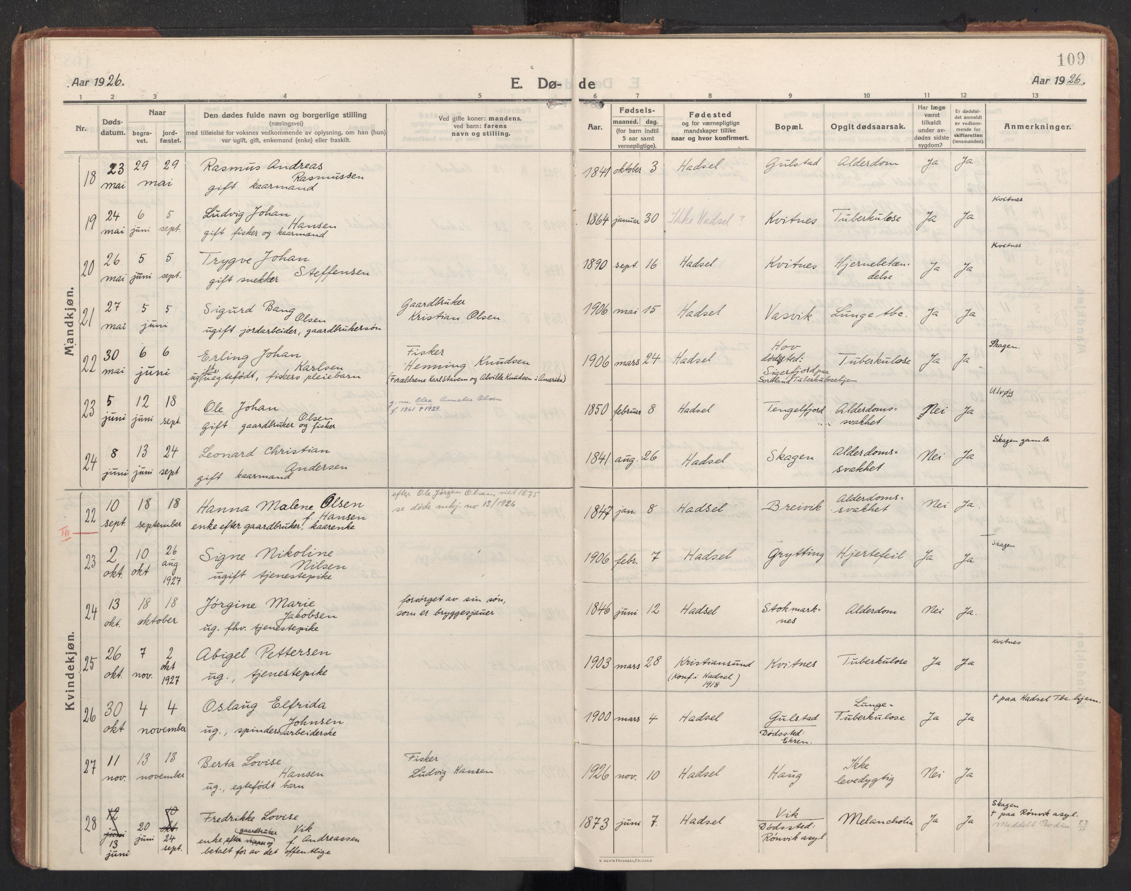 Ministerialprotokoller, klokkerbøker og fødselsregistre - Nordland, AV/SAT-A-1459/888/L1269: Parish register (copy) no. 888C11, 1913-1937, p. 109