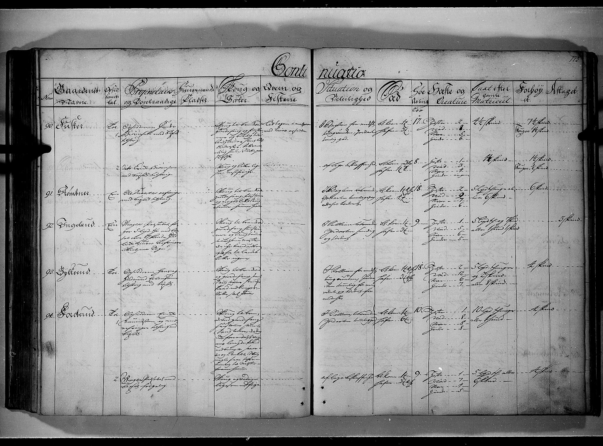 Rentekammeret inntil 1814, Realistisk ordnet avdeling, AV/RA-EA-4070/N/Nb/Nbf/L0101: Solør, Østerdalen og Odal eksaminasjonsprotokoll, 1723, p. 172b-173a