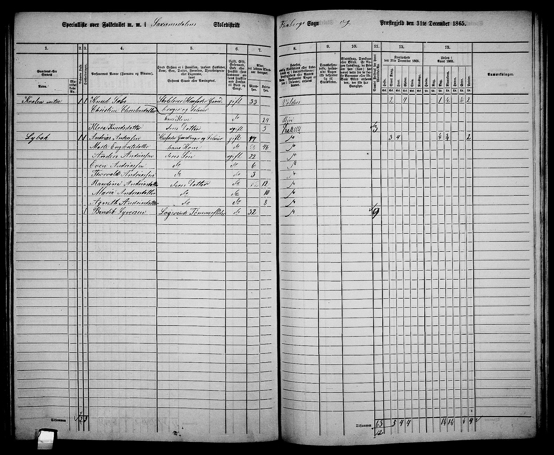 RA, 1865 census for Fåberg/Fåberg og Lillehammer, 1865, p. 231