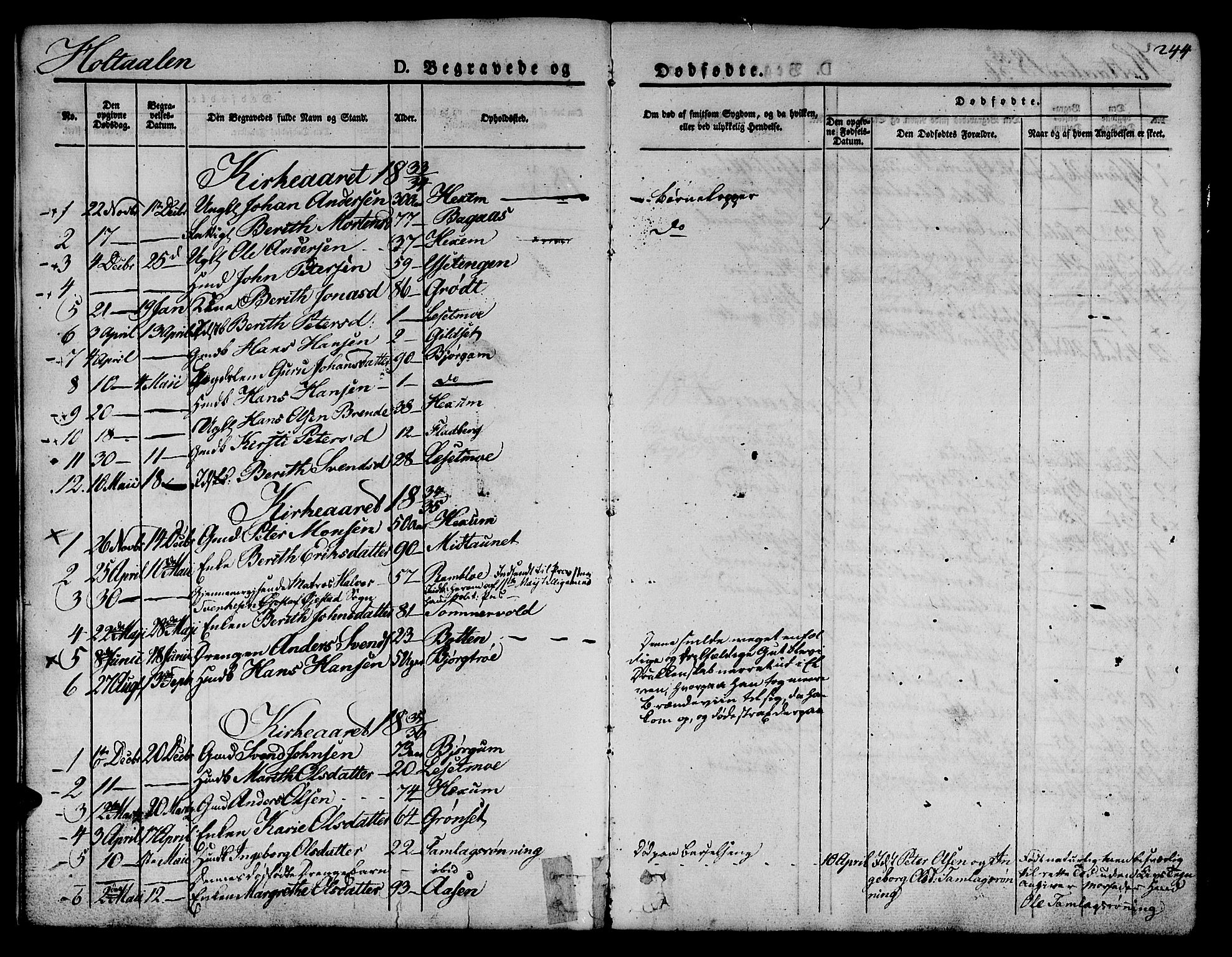 Ministerialprotokoller, klokkerbøker og fødselsregistre - Sør-Trøndelag, SAT/A-1456/685/L0960: Parish register (official) no. 685A05 /1, 1829-1845, p. 244