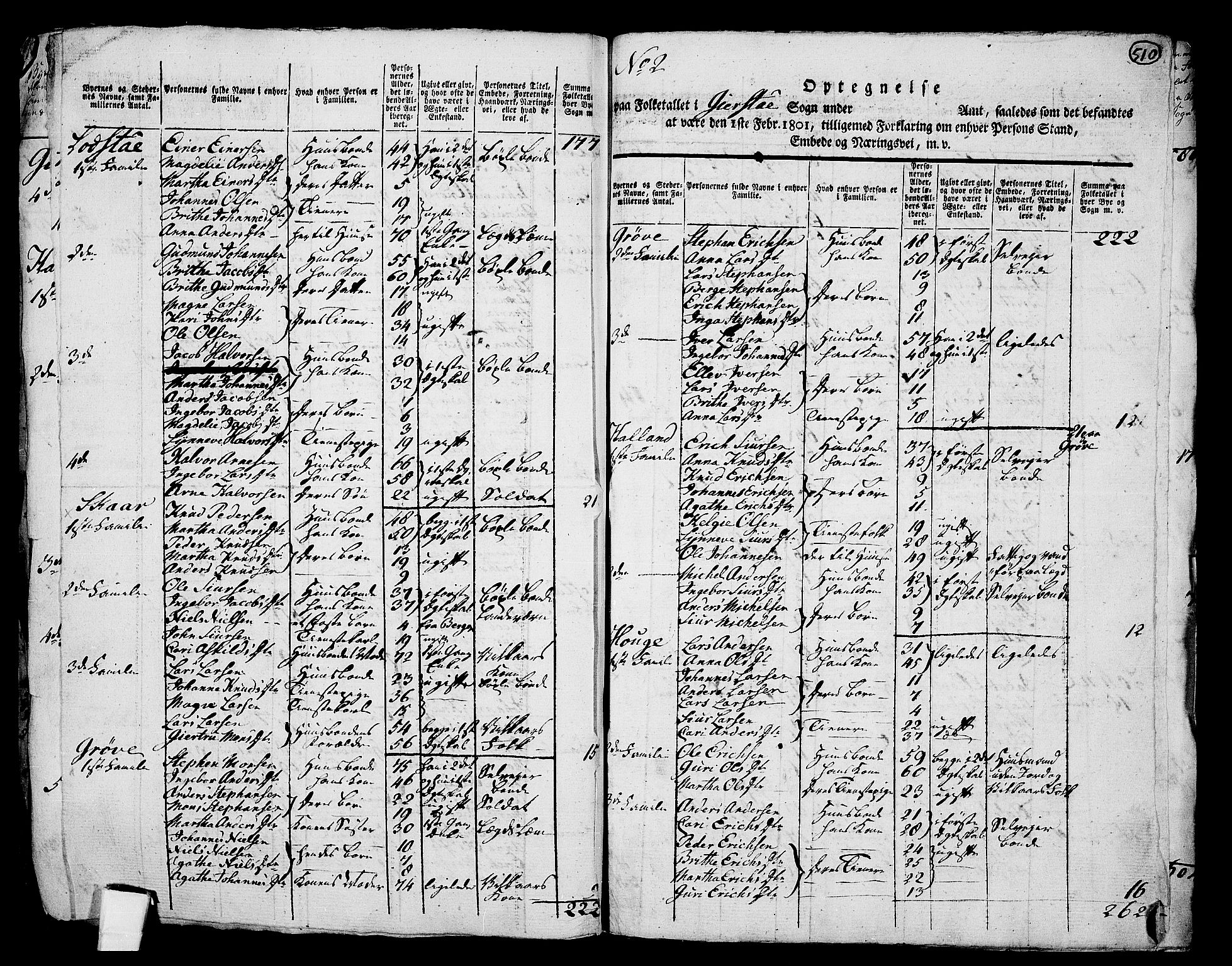 RA, 1801 census for 1250P Haus, 1801, p. 509b-510a