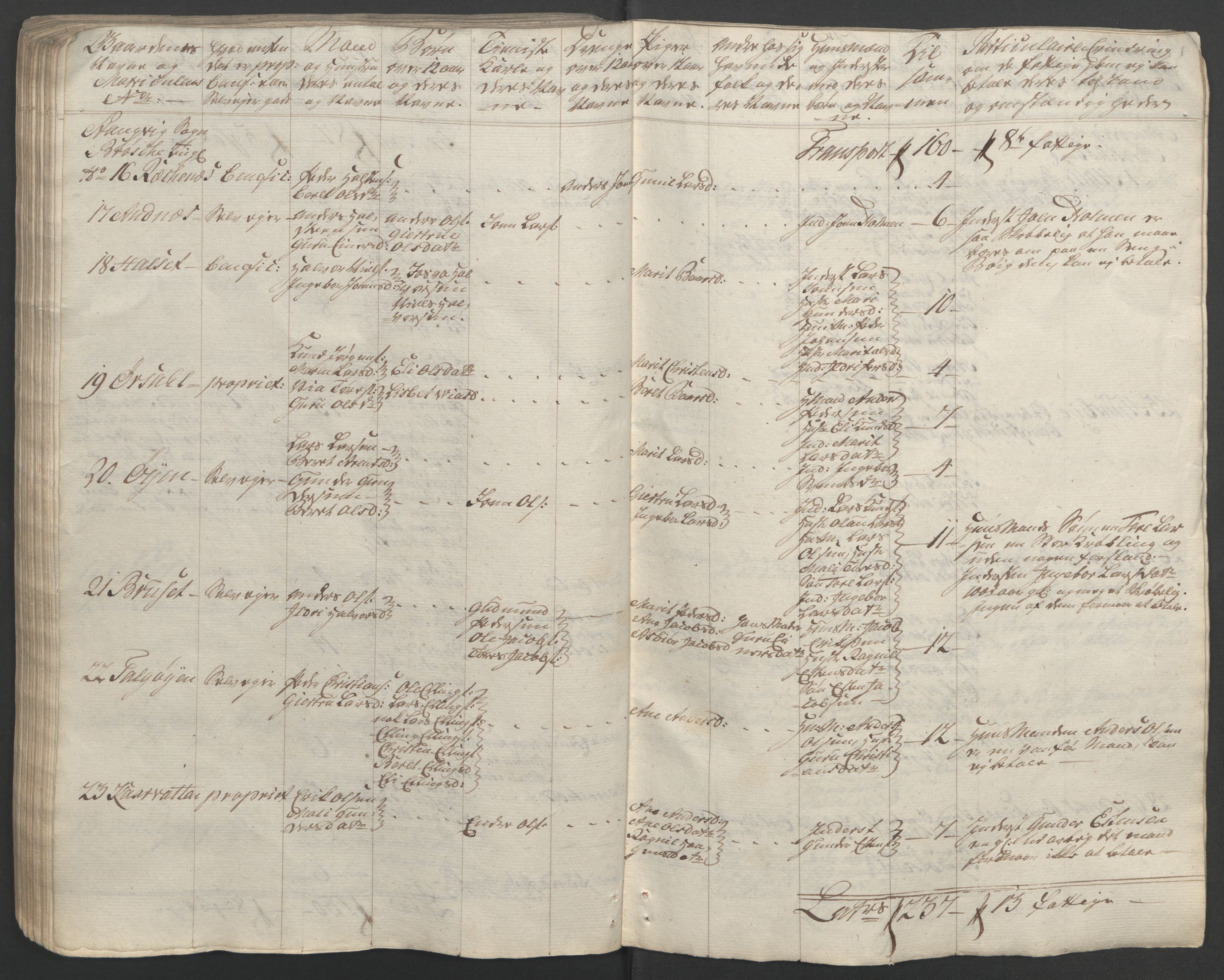 Rentekammeret inntil 1814, Reviderte regnskaper, Fogderegnskap, AV/RA-EA-4092/R56/L3841: Ekstraskatten Nordmøre, 1762-1763, p. 139