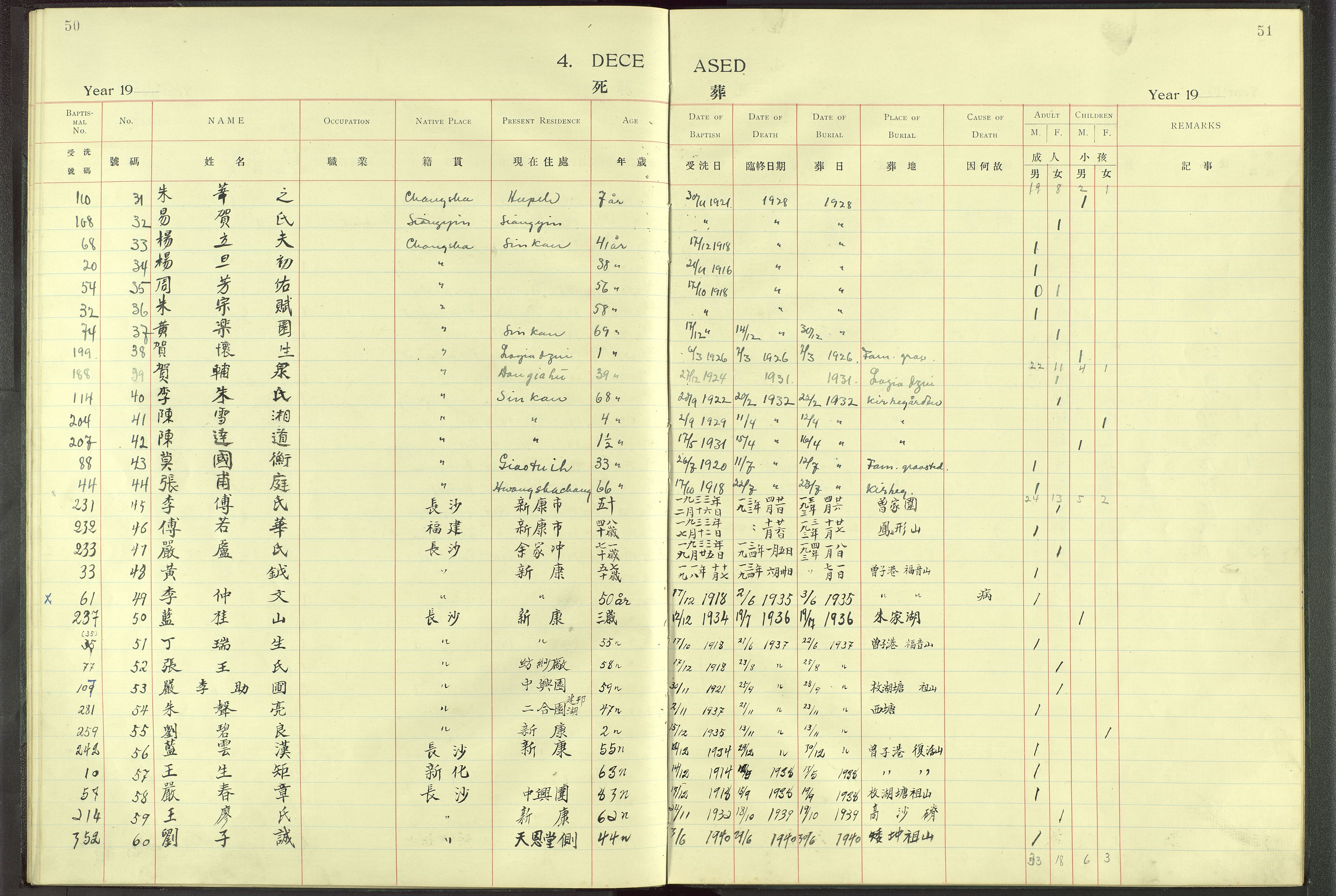 Det Norske Misjonsselskap - utland - Kina (Hunan), VID/MA-A-1065/Dm/L0004: Parish register (official) no. 49, 1913-1948, p. 50-51