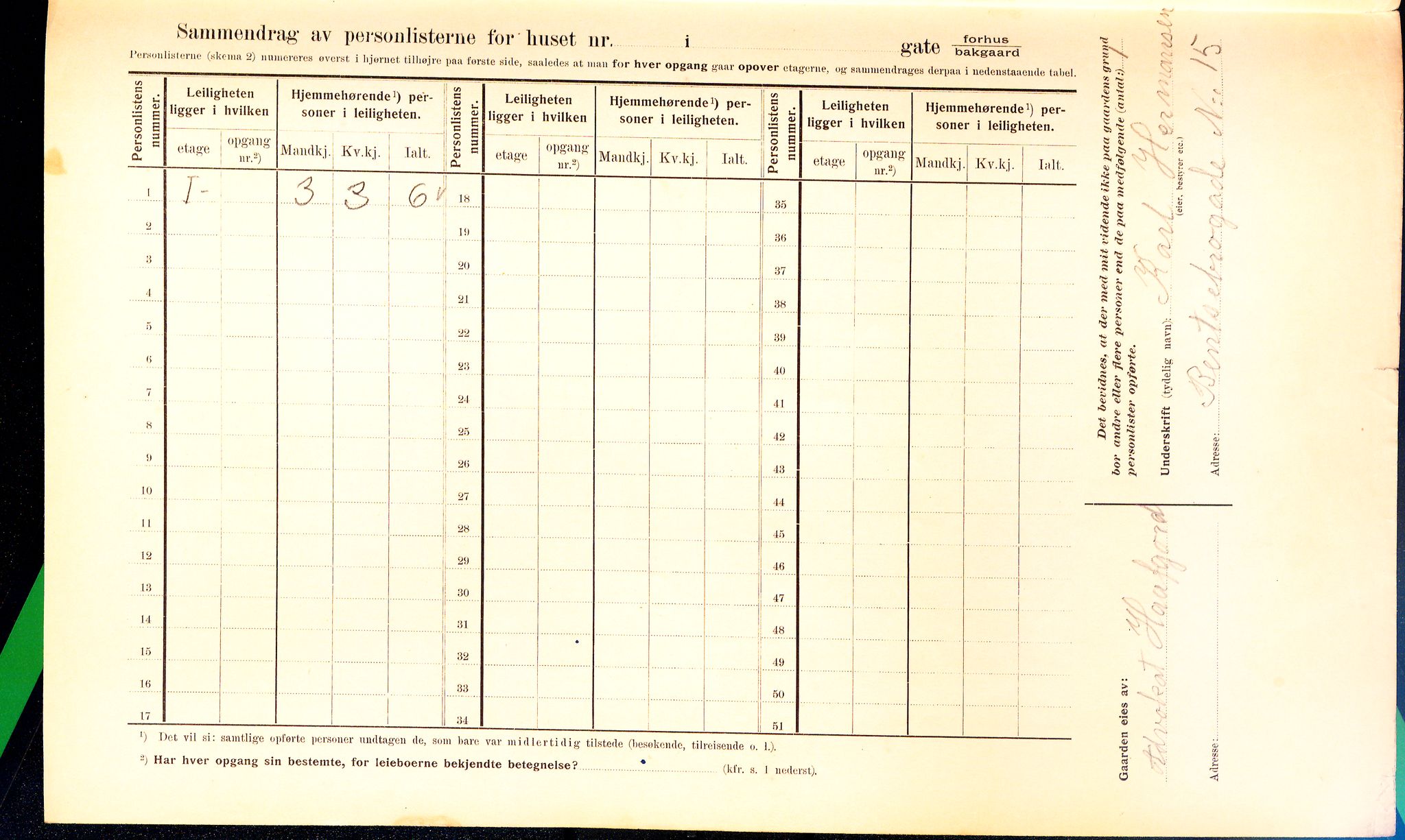 OBA, Municipal Census 1910 for Kristiania, 1910, p. 3325