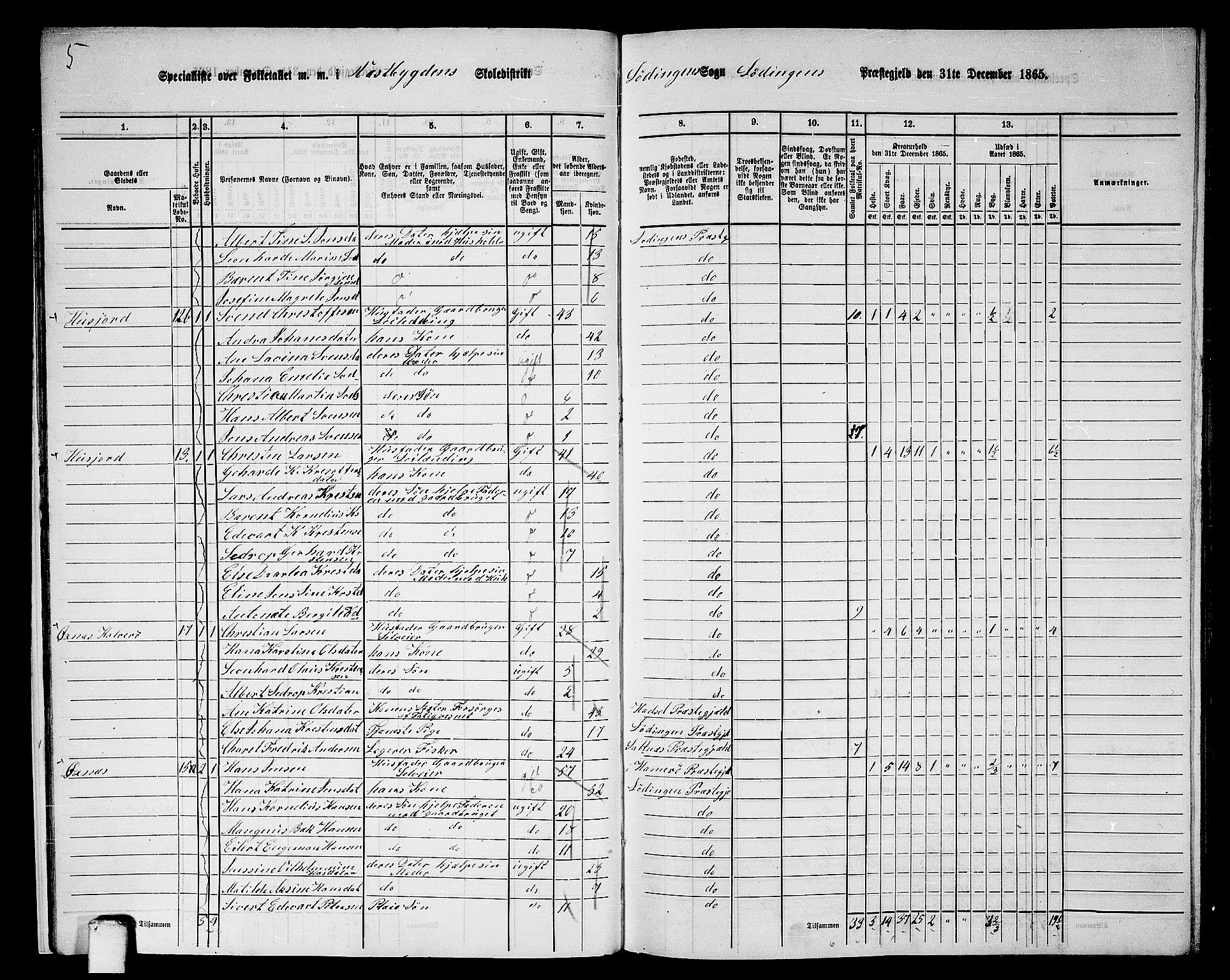 RA, 1865 census for Lødingen, 1865, p. 18