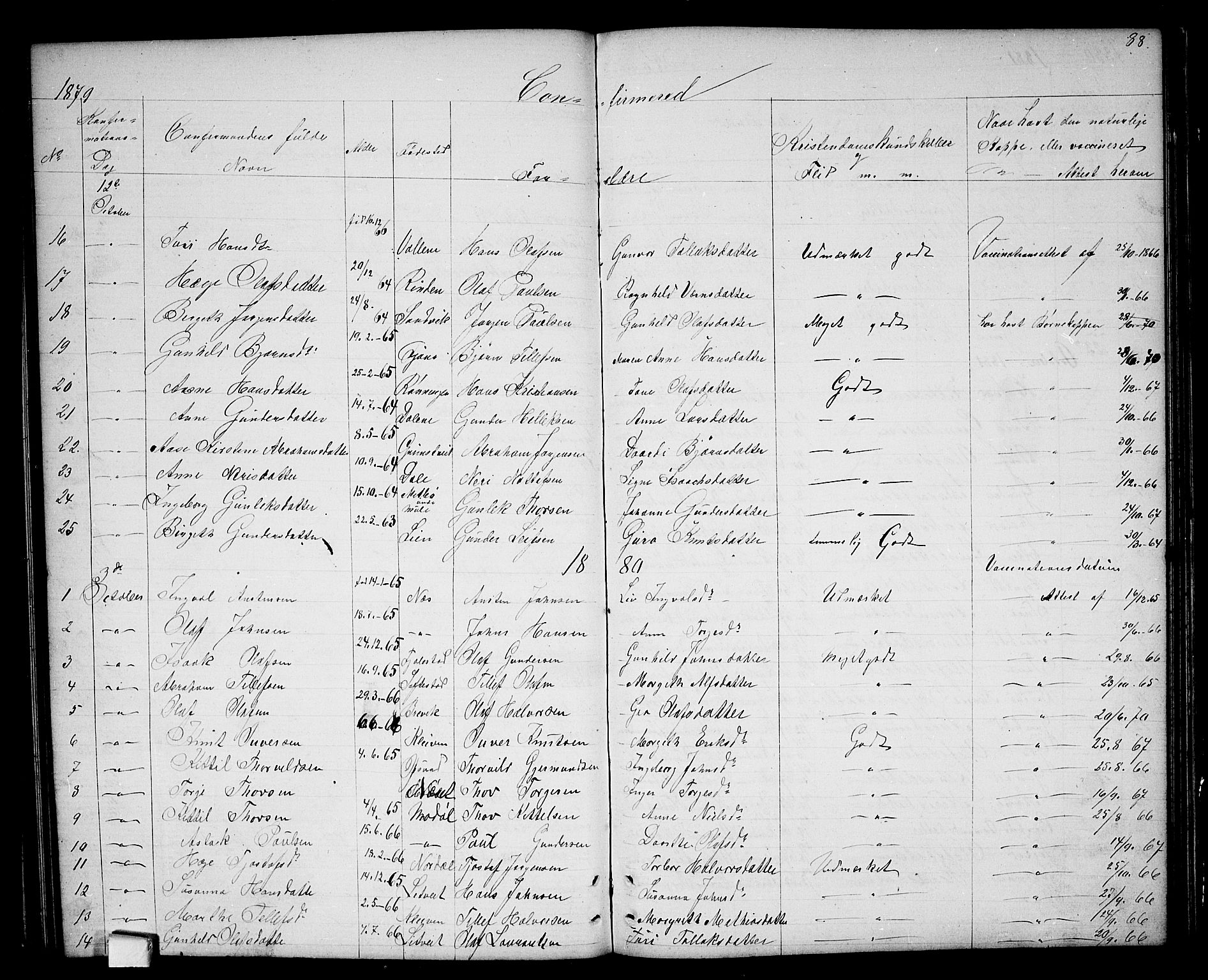 Nissedal kirkebøker, SAKO/A-288/G/Ga/L0002: Parish register (copy) no. I 2, 1861-1887, p. 88