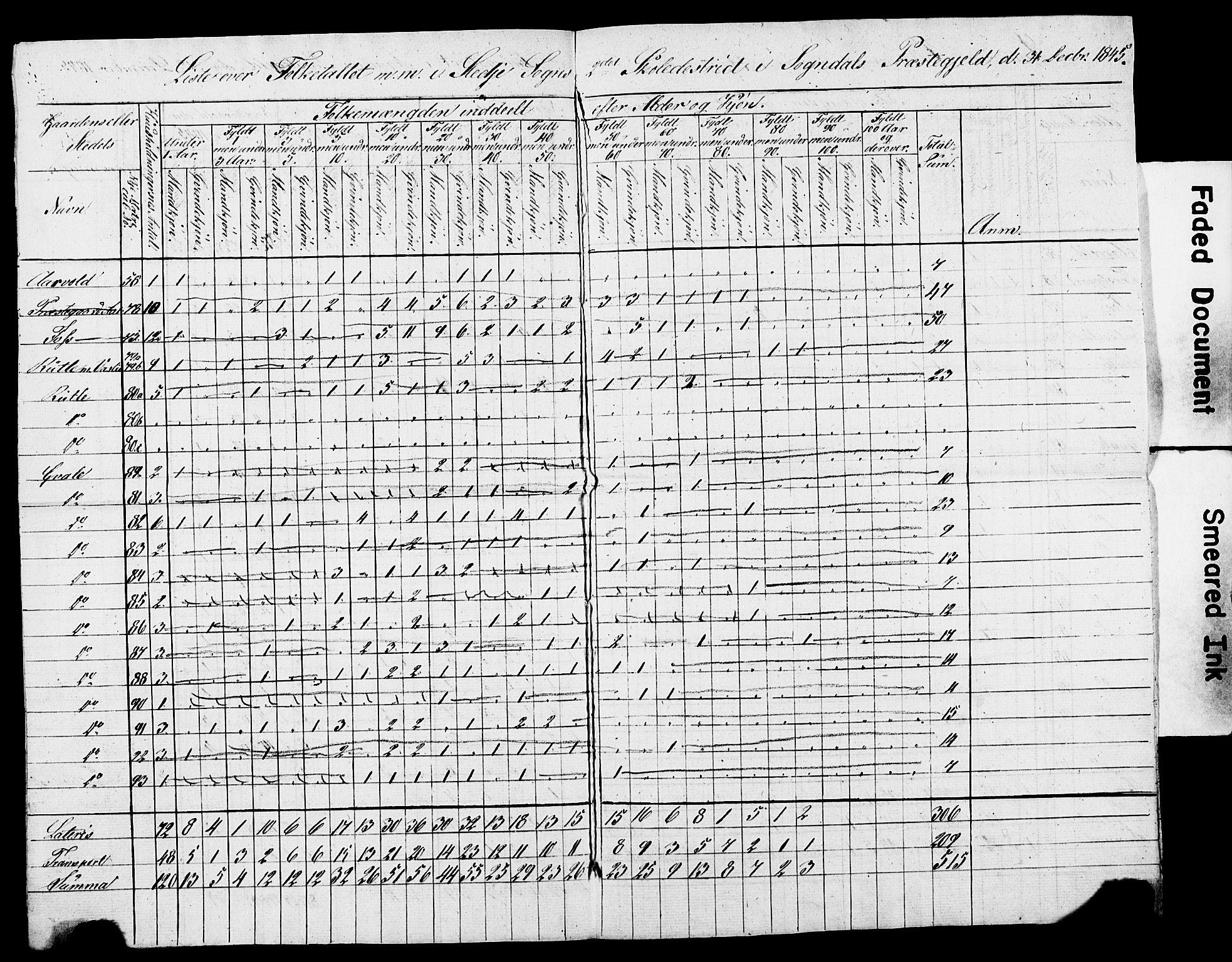 , Census 1845 for Sogndal, 1845, p. 17