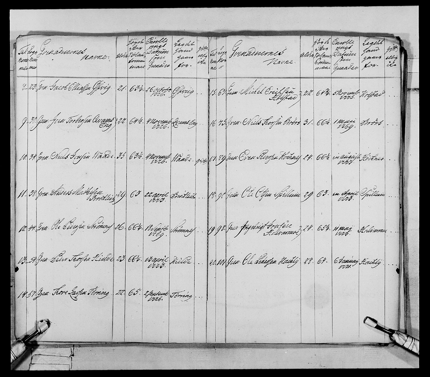 Generalitets- og kommissariatskollegiet, Det kongelige norske kommissariatskollegium, AV/RA-EA-5420/E/Eh/L0073: 1. Trondheimske nasjonale infanteriregiment, 1774-1779, p. 139