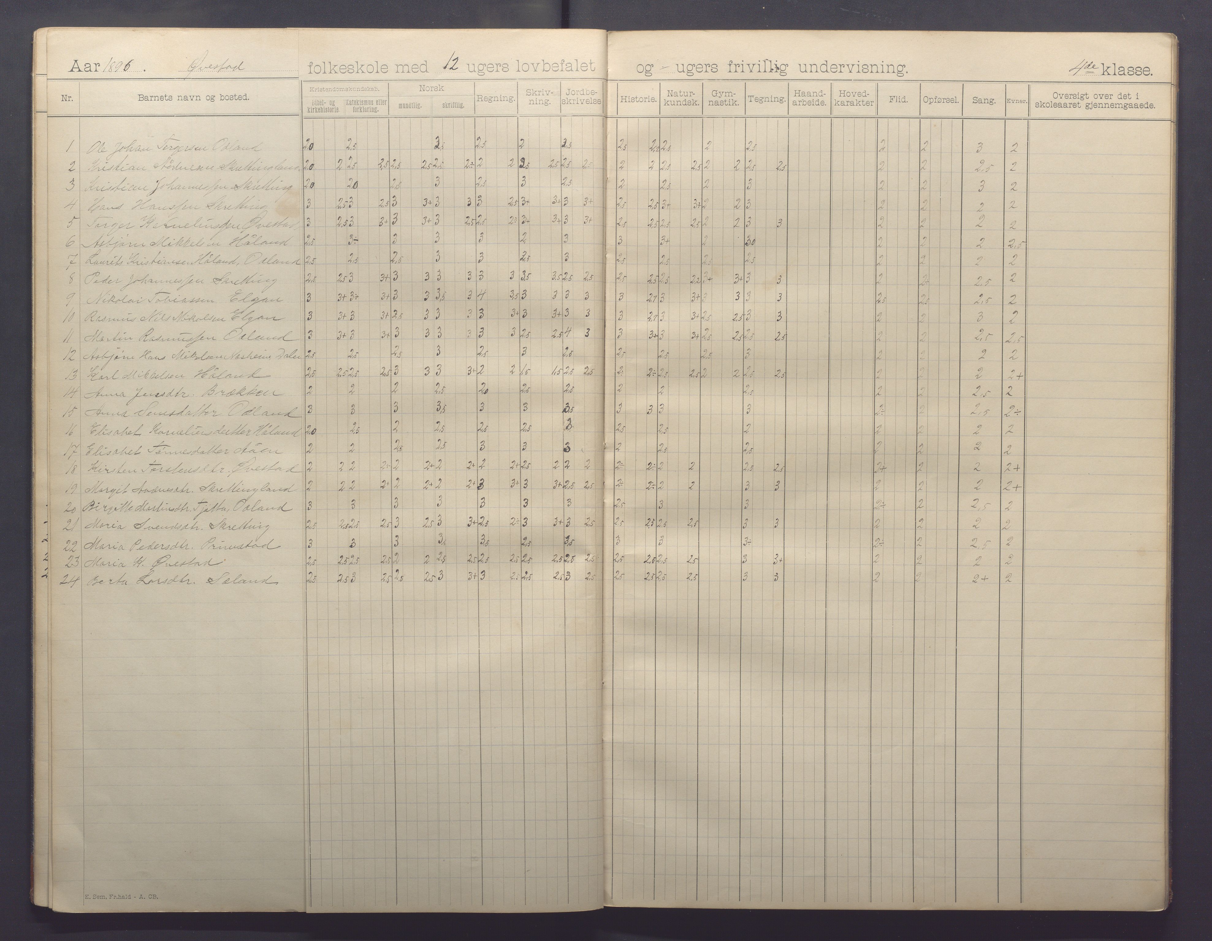 Varhaug kommune- Auestad skule, IKAR/K-100960/H/L0001: Skuleprotokoll, 1894-1903, p. 12