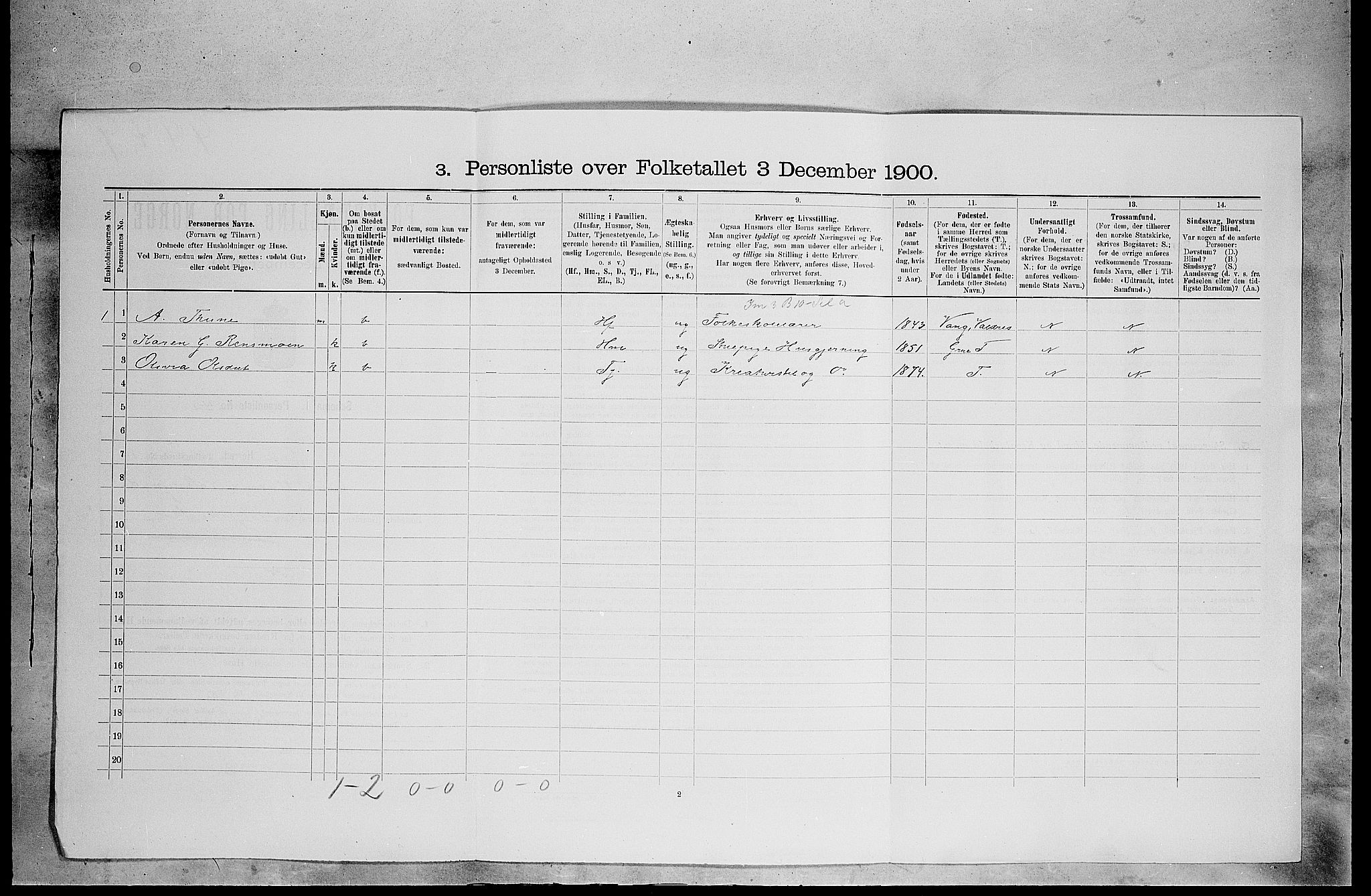 SAH, 1900 census for Grue, 1900, p. 1678