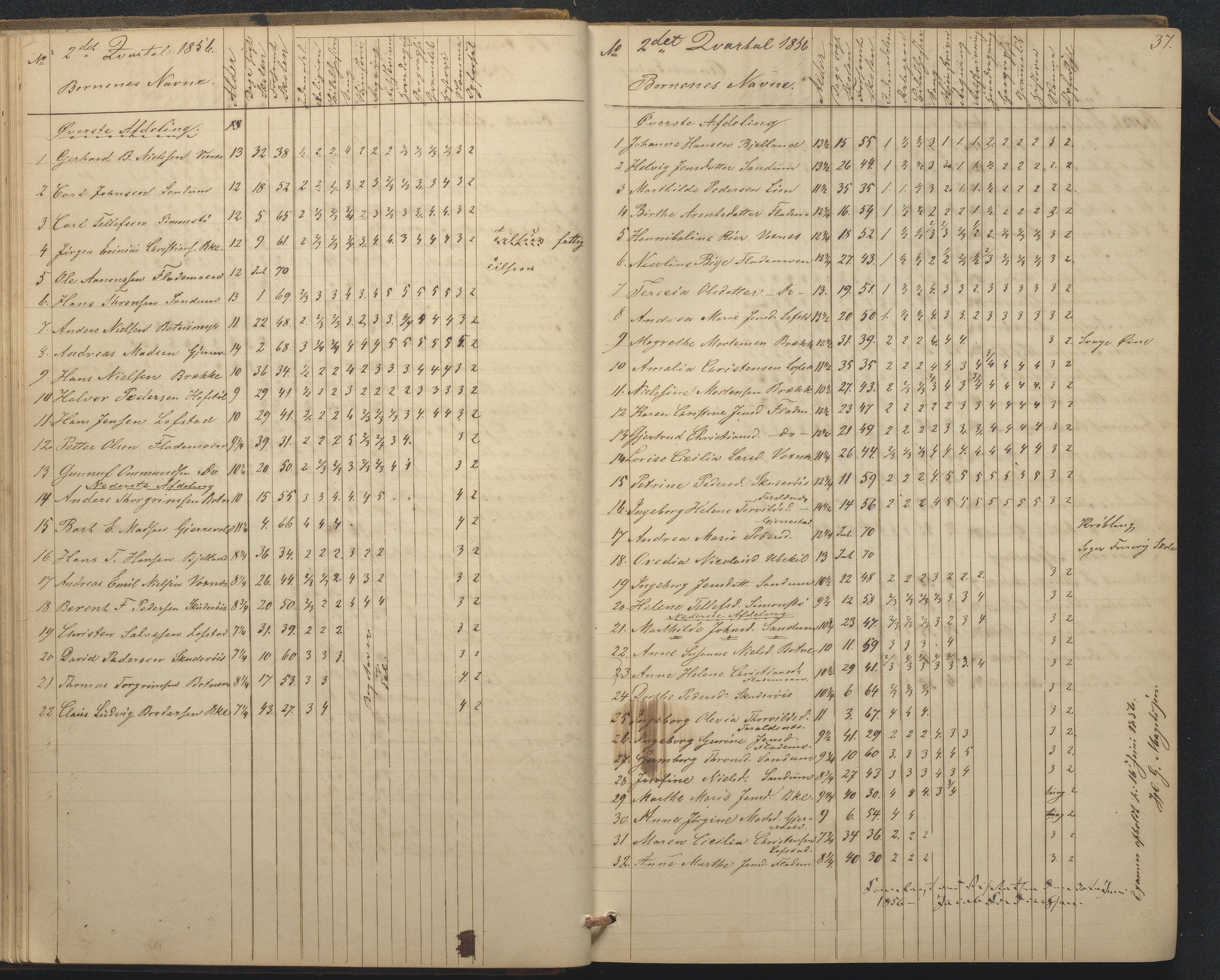 Tromøy kommune frem til 1971, AAKS/KA0921-PK/04/L0015: Flademoen - Karakterprotokoll, 1851-1890, p. 37