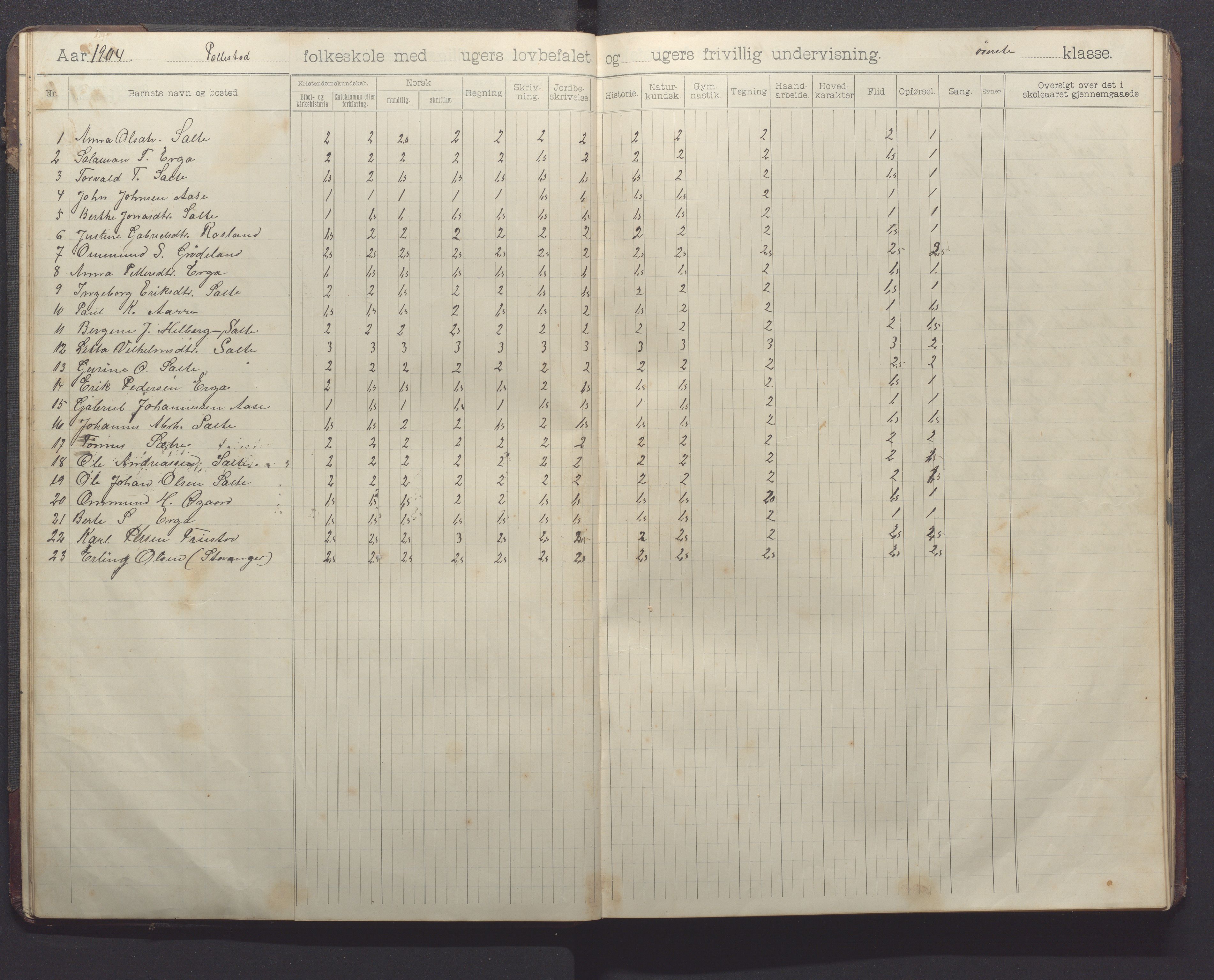 Klepp kommune - Pollestad skule, IKAR/K-100295/H/L0002: Skoleprotokoll, 1901-1916, p. 18