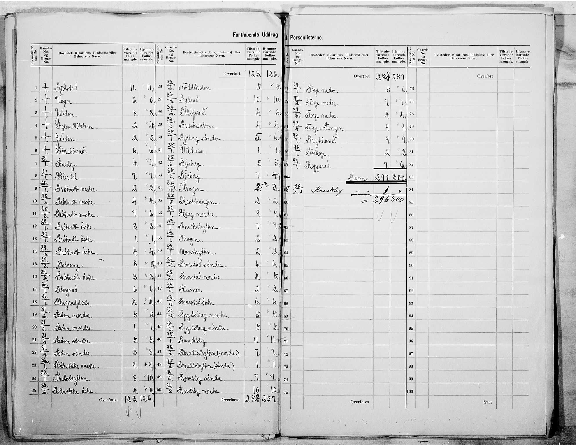 SAO, 1900 census for Rakkestad, 1900, p. 5