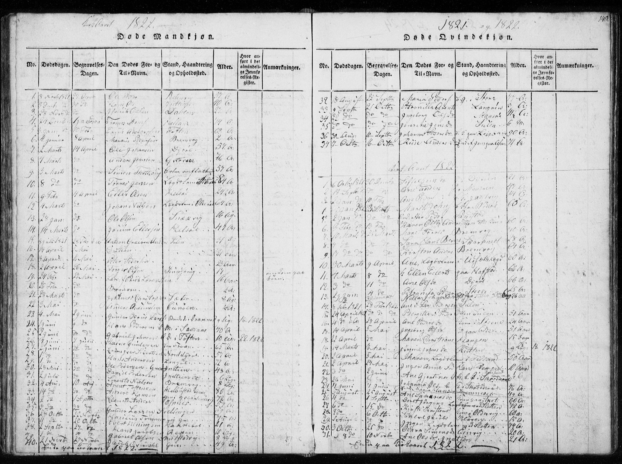 Ministerialprotokoller, klokkerbøker og fødselsregistre - Sør-Trøndelag, SAT/A-1456/634/L0527: Parish register (official) no. 634A03, 1818-1826, p. 140