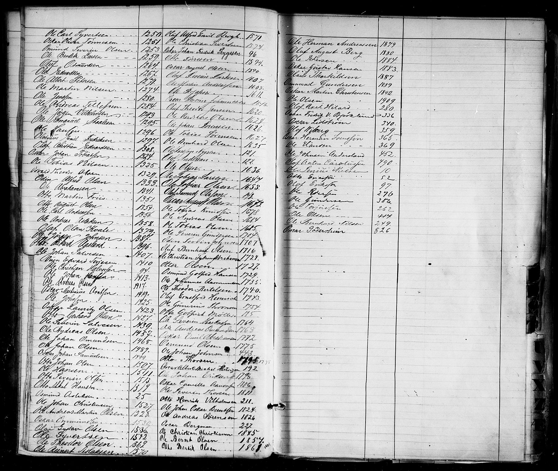 Kristiansand mønstringskrets, AV/SAK-2031-0015/F/Fa/L0005: Annotasjonsrulle nr 1-1920 med register, I-3, 1870-1880, p. 17