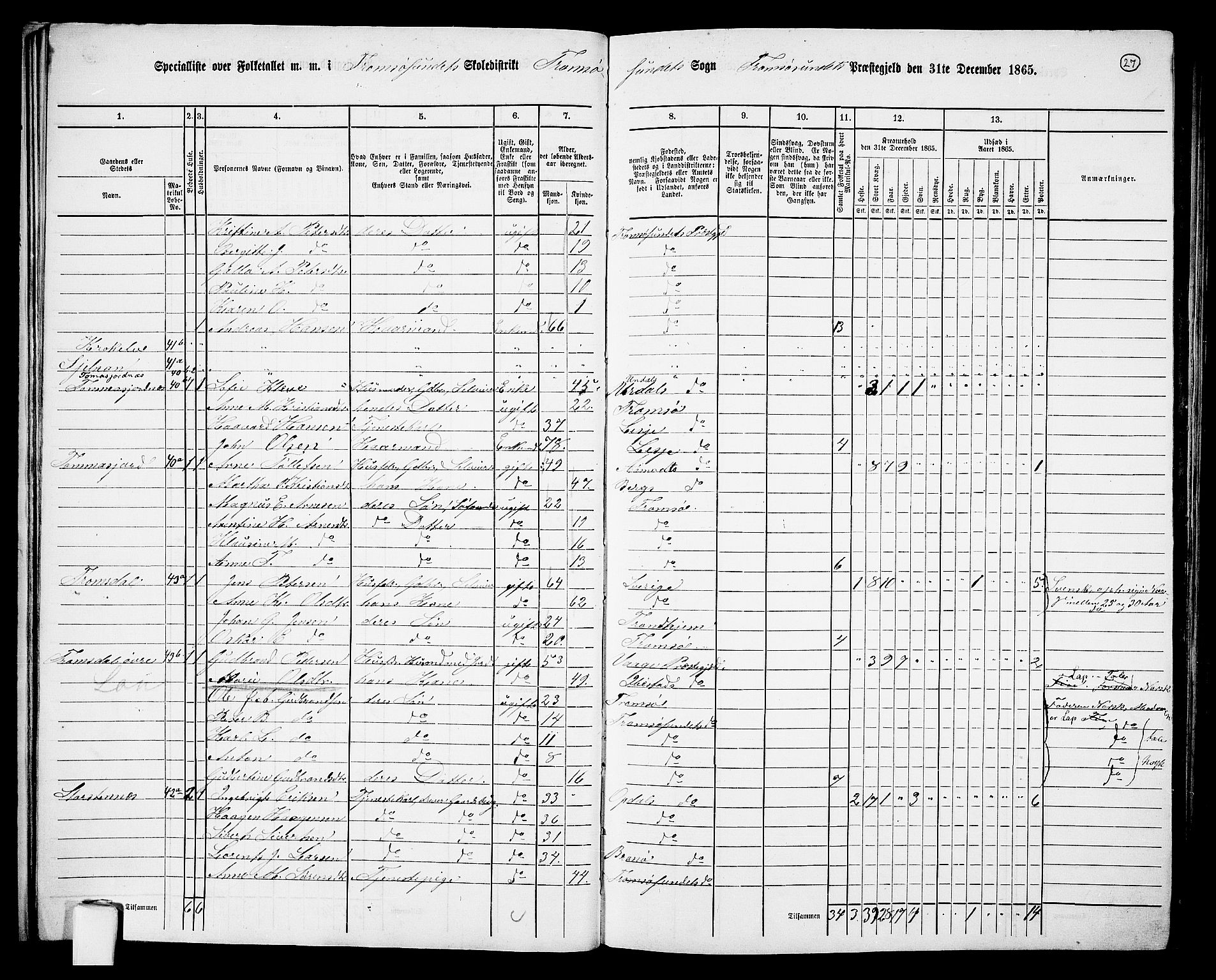 RA, 1865 census for Tromsøysund, 1865, p. 27