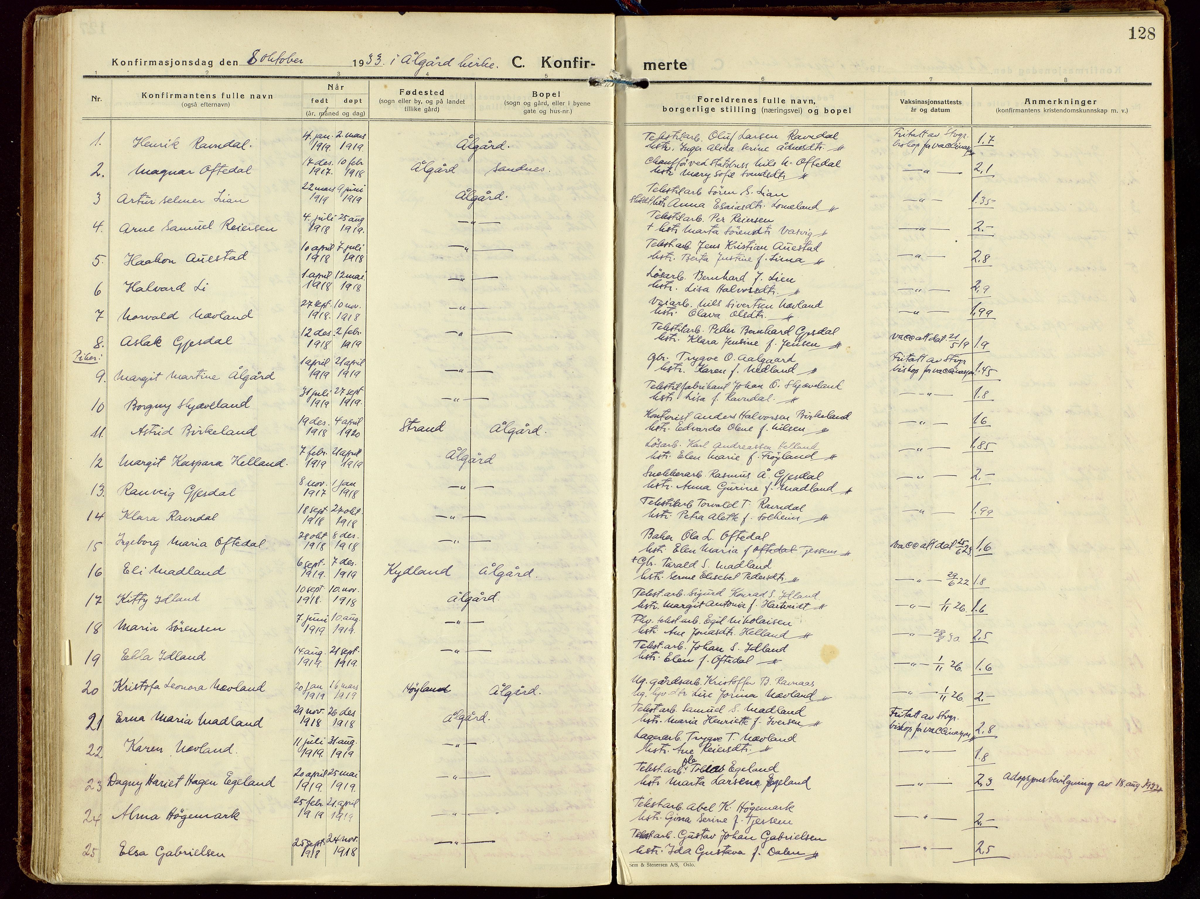 Gjesdal sokneprestkontor, SAST/A-101796/003/O/L0001: Parish register (official) no. A 1, 1925-1949, p. 128